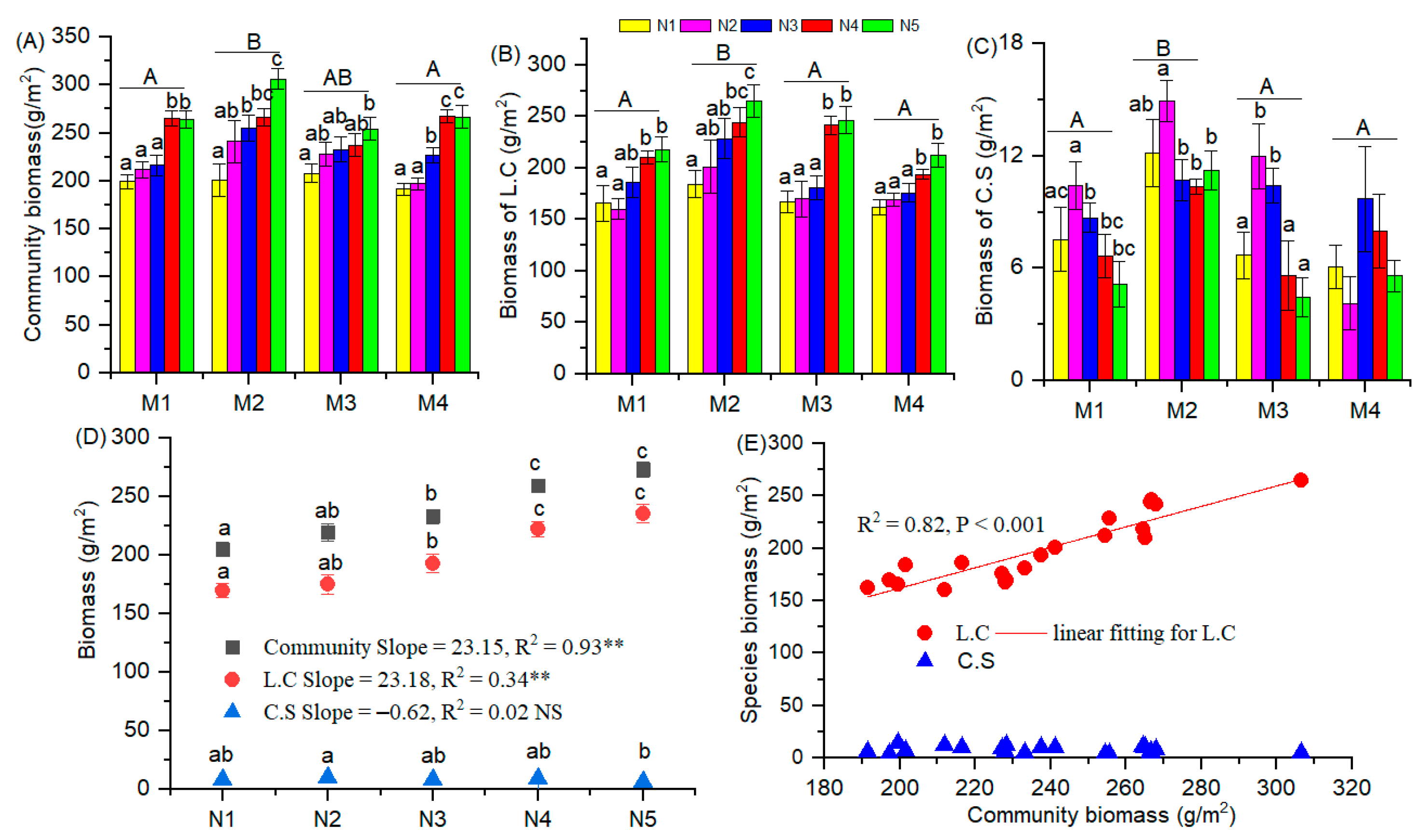Agronomy 13 02125 g002 Agronomy 13 02125 g002