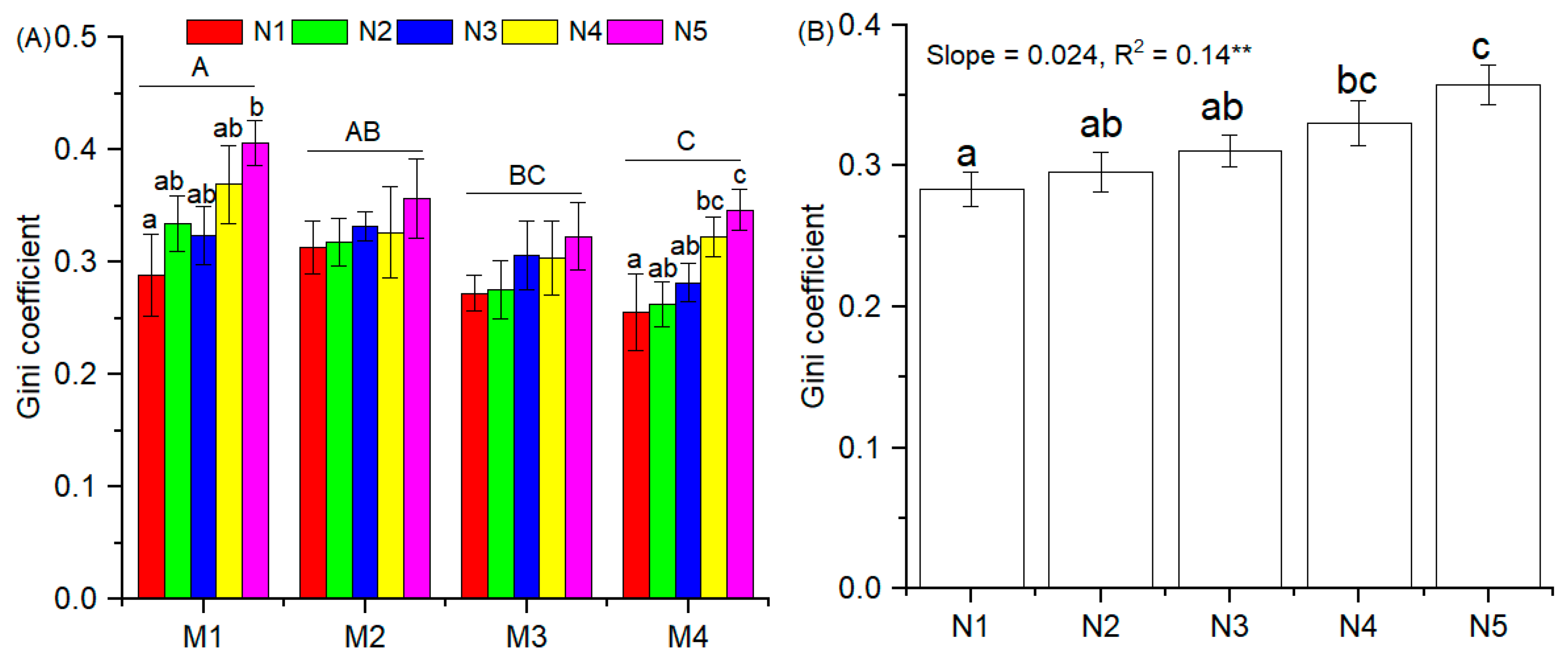 Agronomy 13 02125 g003 Agronomy 13 02125 g003