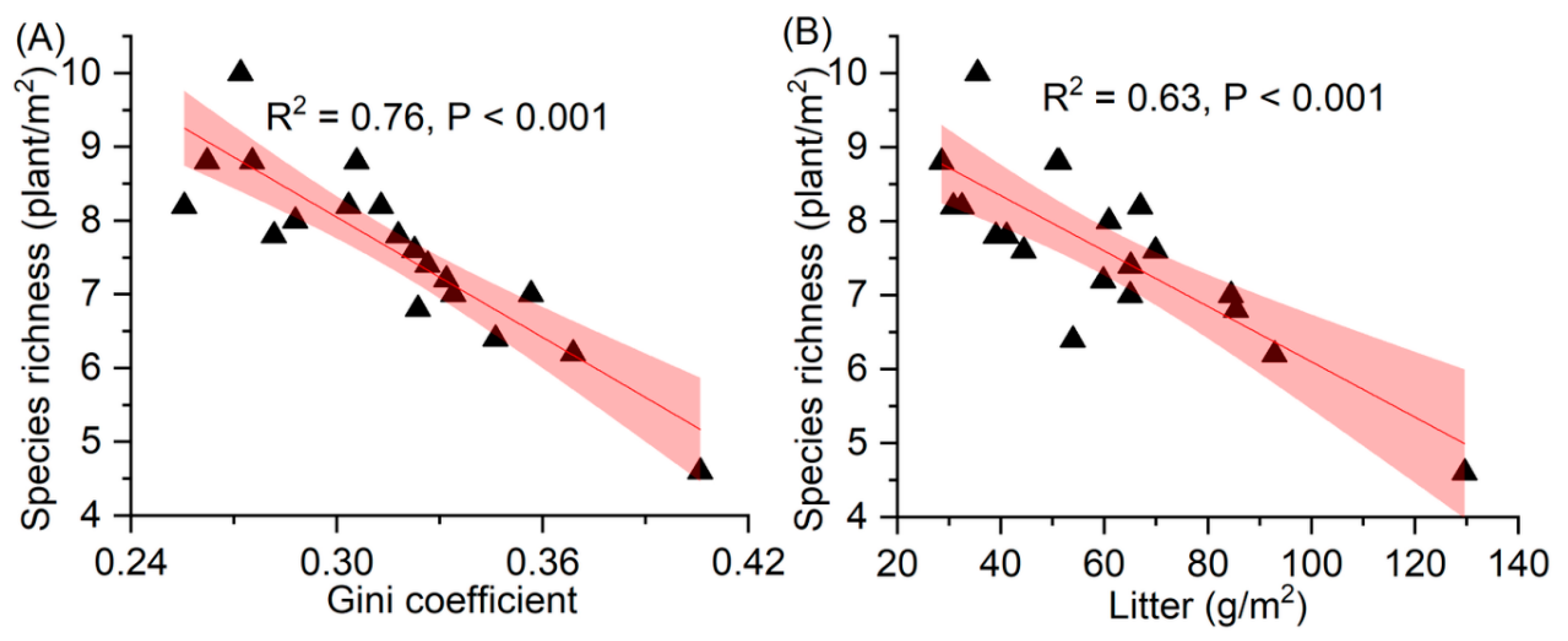 Agronomy 13 02125 g005 Agronomy 13 02125 g005