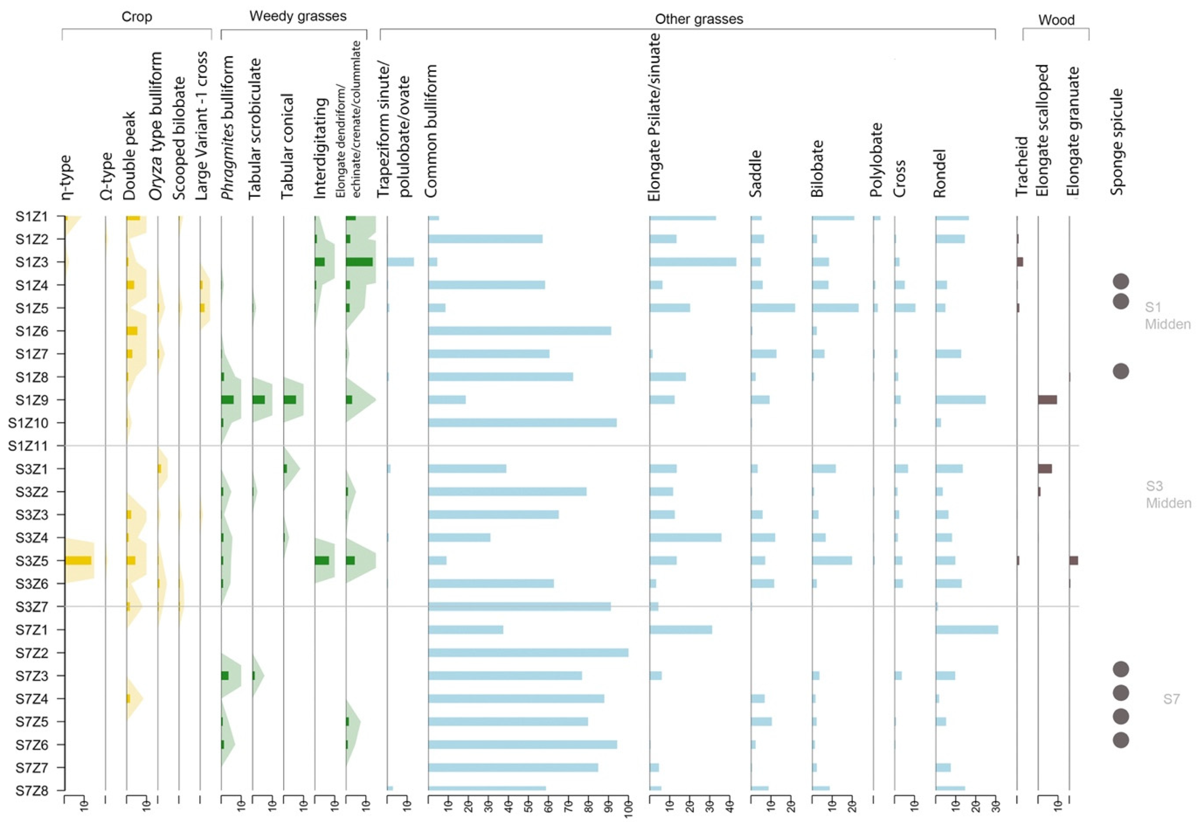 Agronomy 13 02130 g003 Agronomy 13 02130 g003