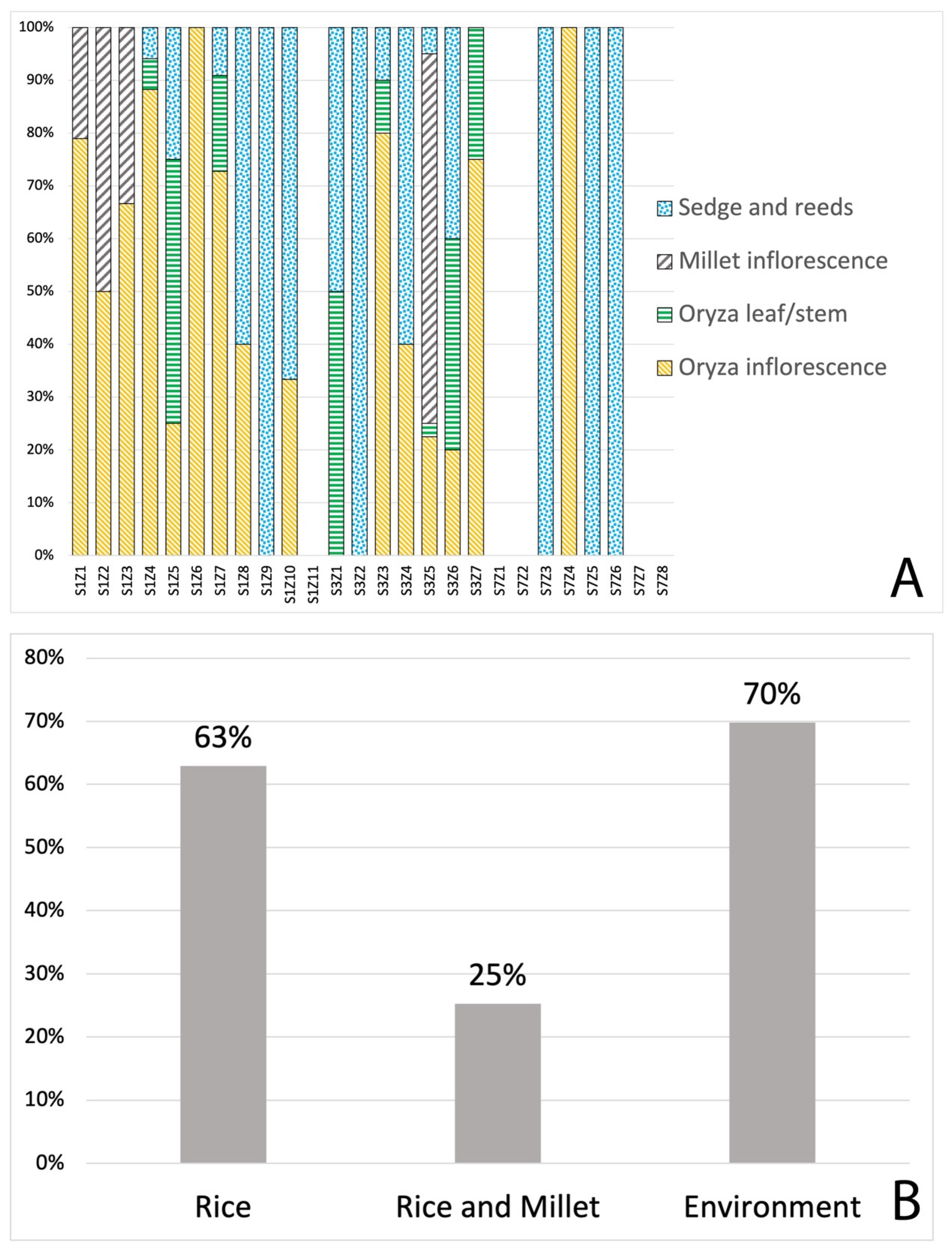 Agronomy 13 02130 g005 Agronomy 13 02130 g005