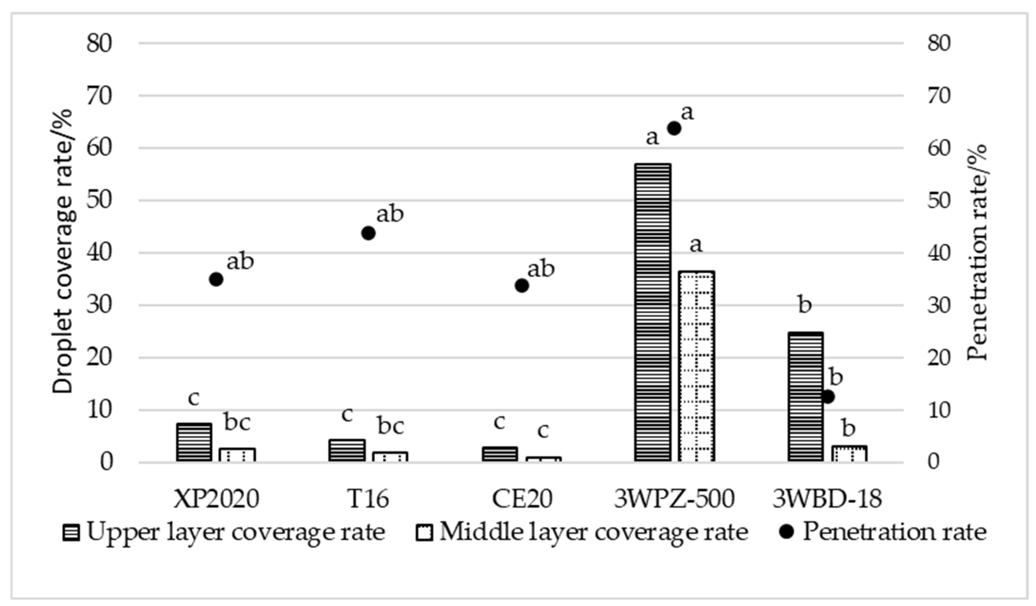 Agronomy 13 02131 g004