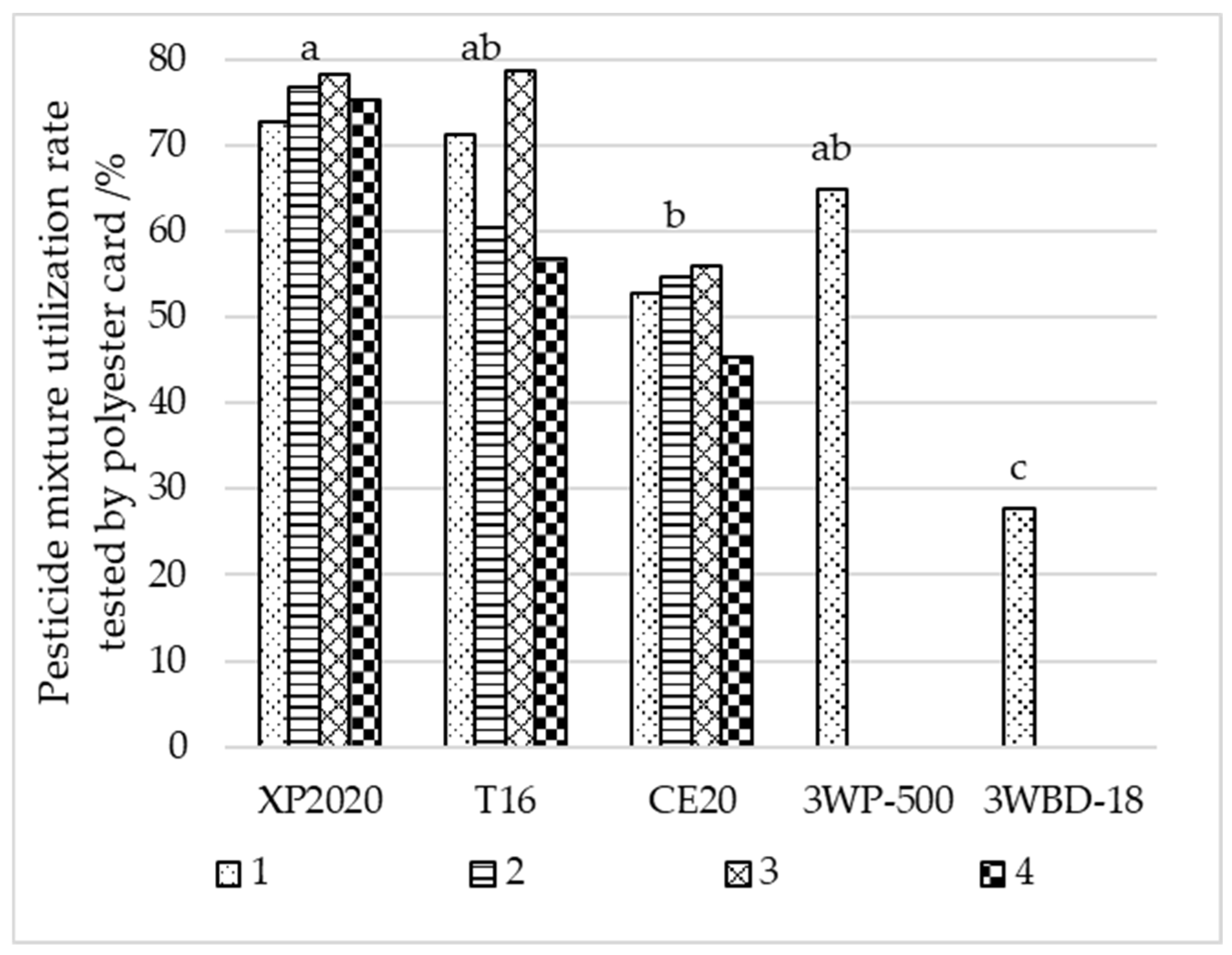 Agronomy 13 02131 g005