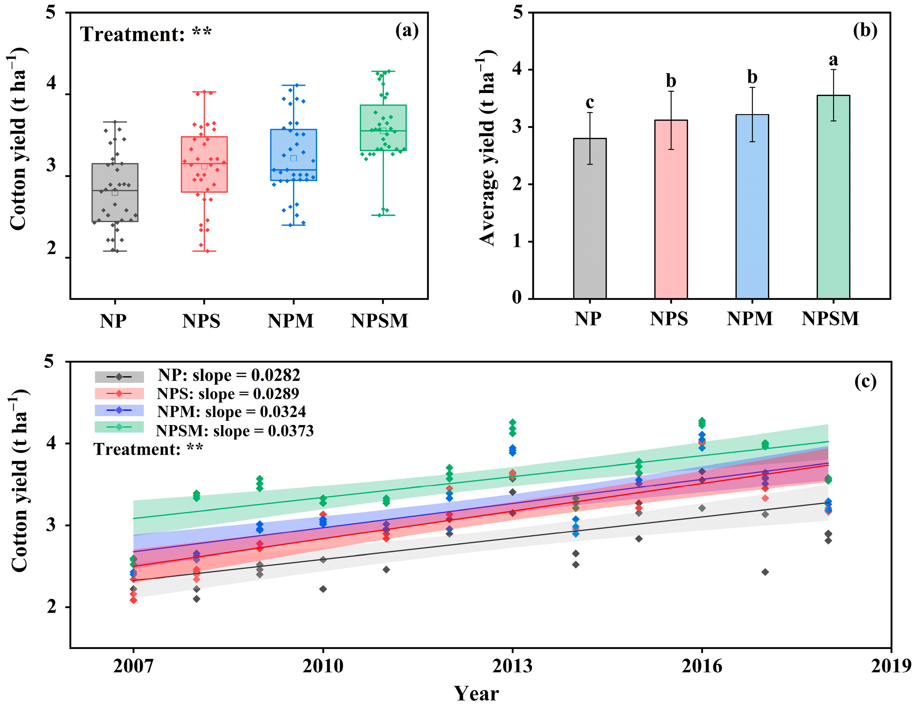 Agronomy 13 02133 g001