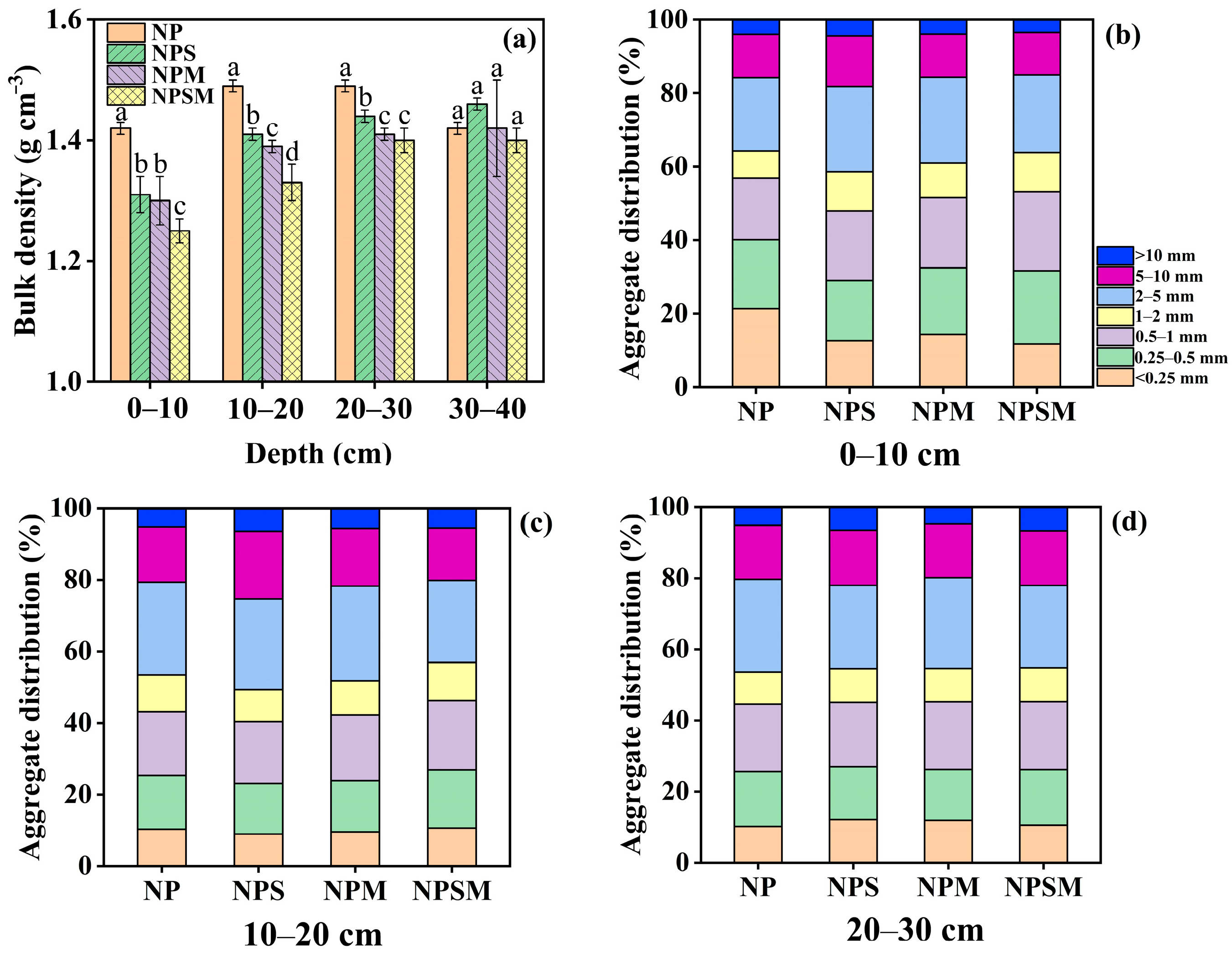 Agronomy 13 02133 g002