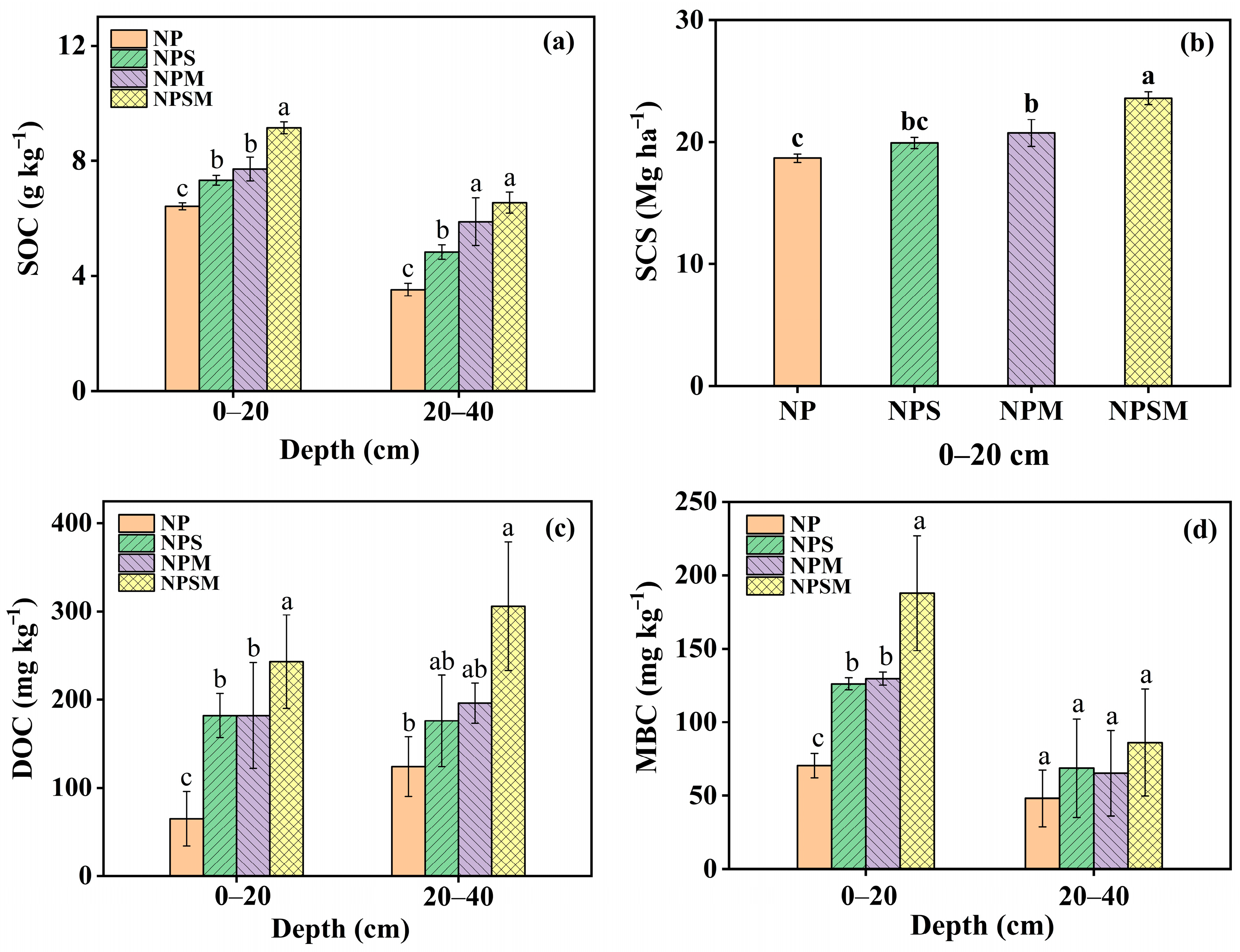 Agronomy 13 02133 g003