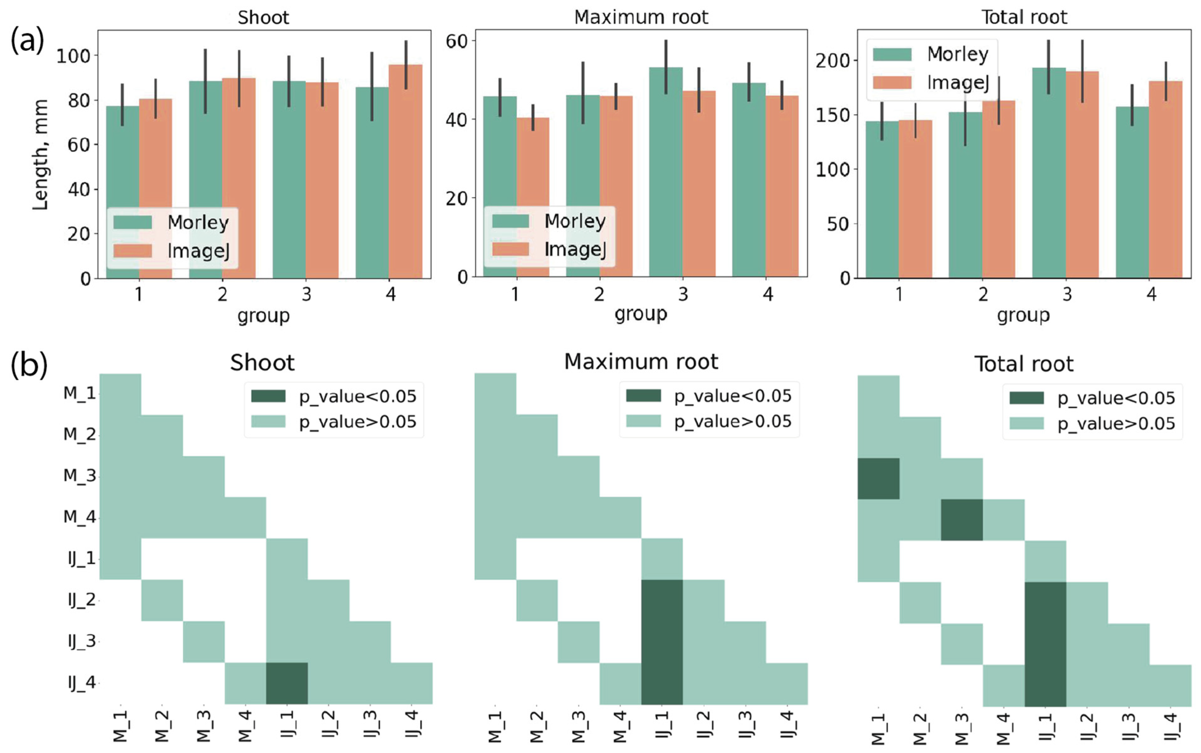 Agronomy 13 02134 g005