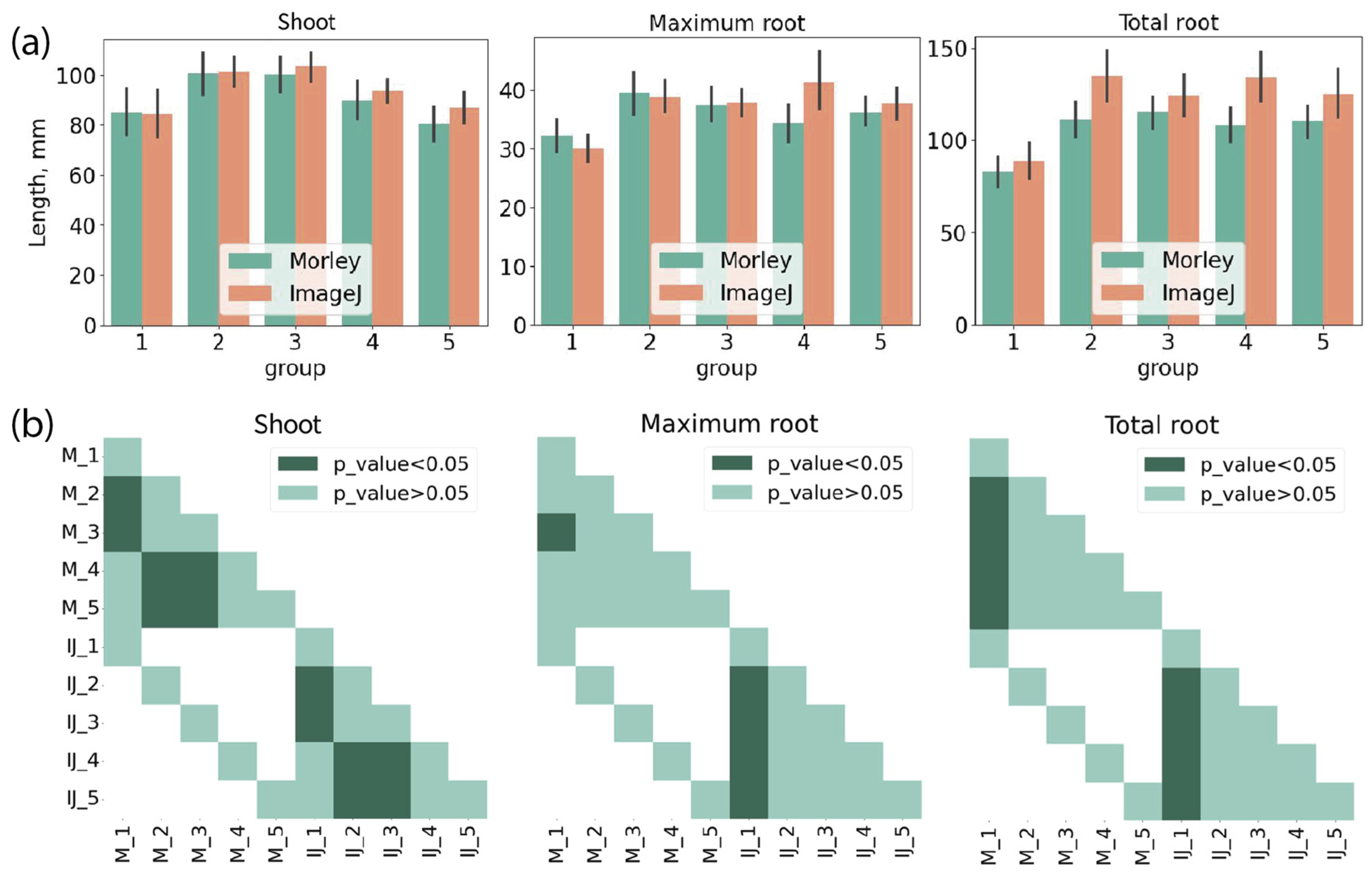 Agronomy 13 02134 g006