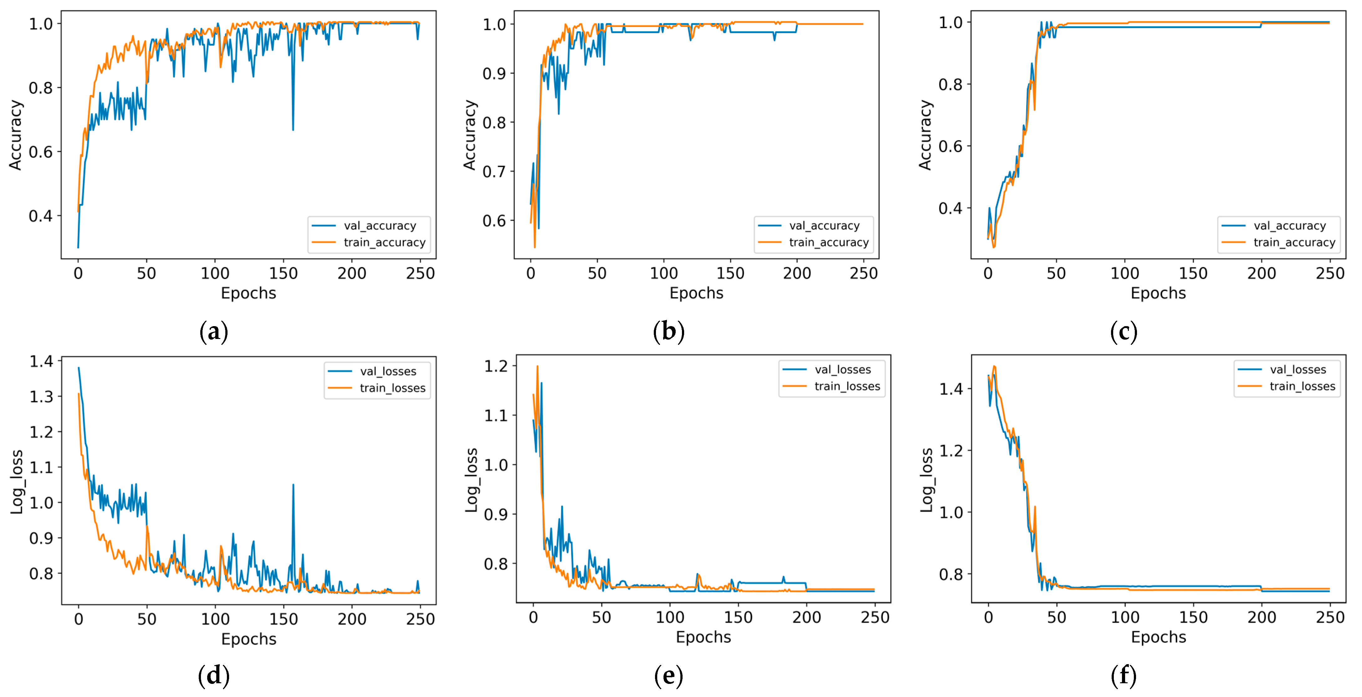 Agronomy 13 02137 g009a