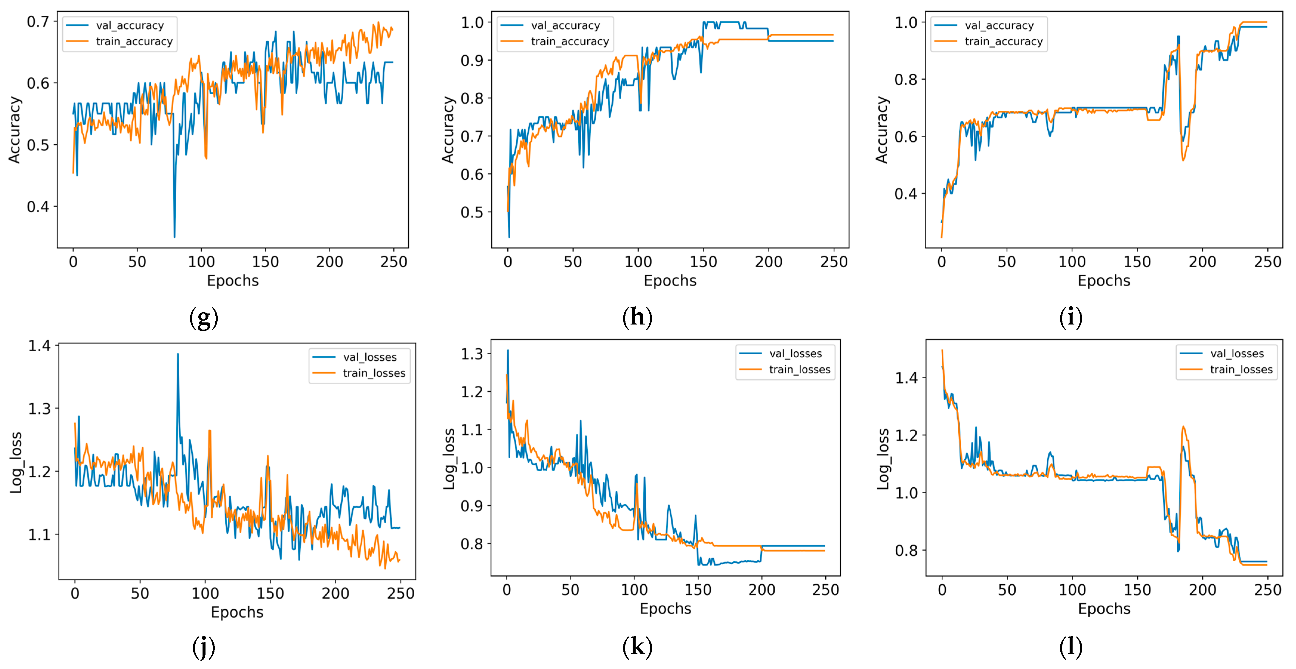Agronomy 13 02137 g009b