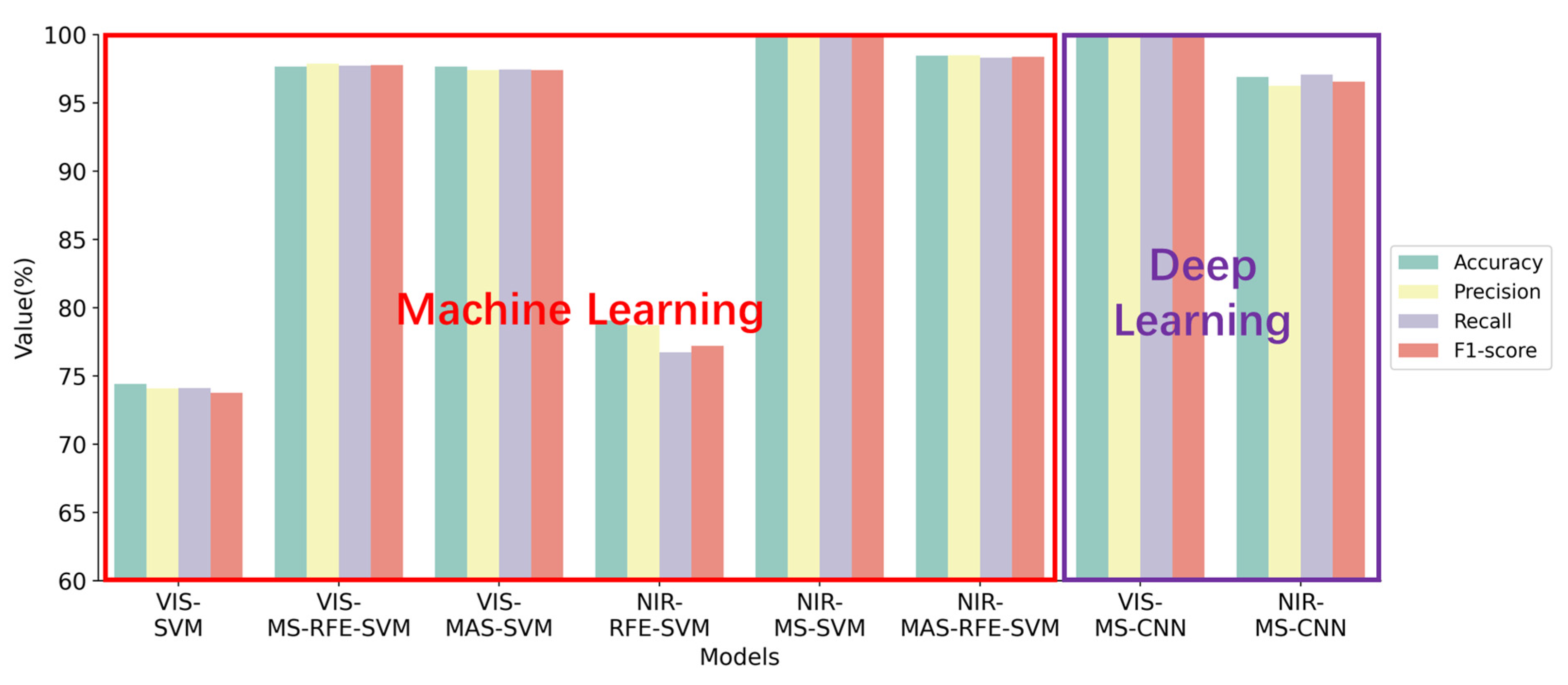 Agronomy 13 02137 g011