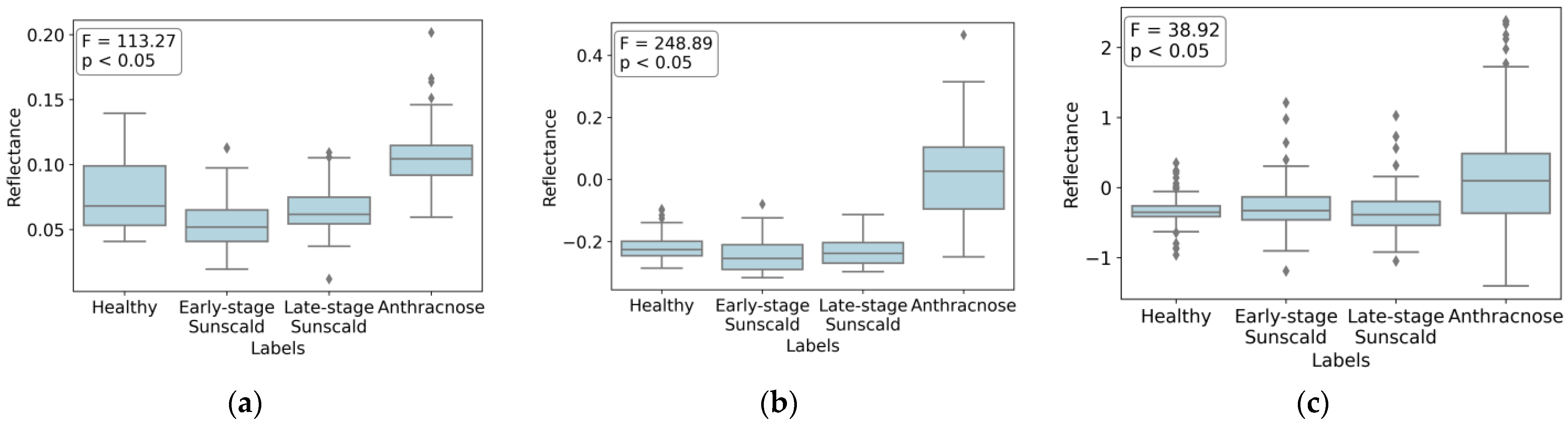 Agronomy 13 02137 g013
