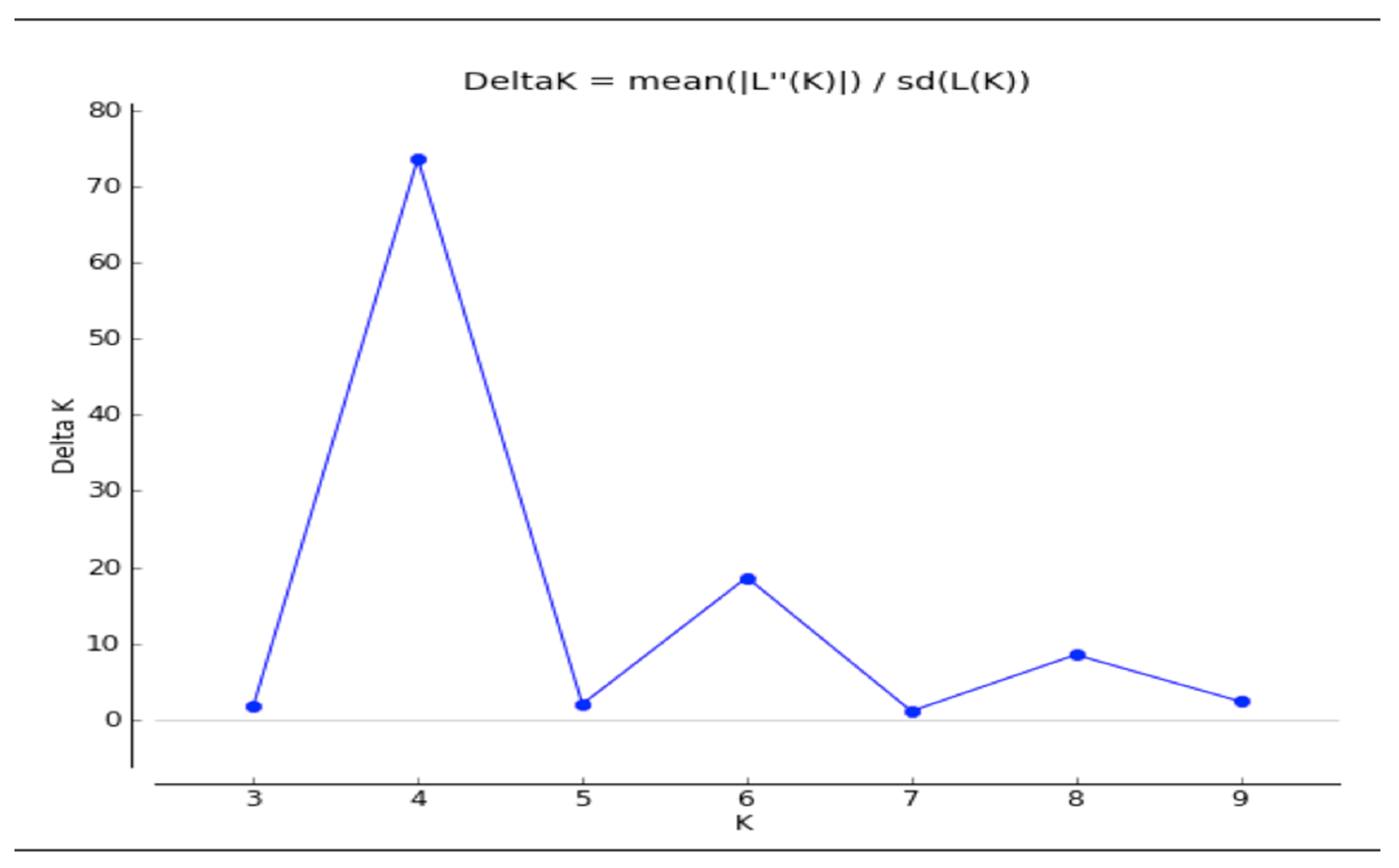 Agronomy 13 02138 g003 Agronomy 13 02138 g003