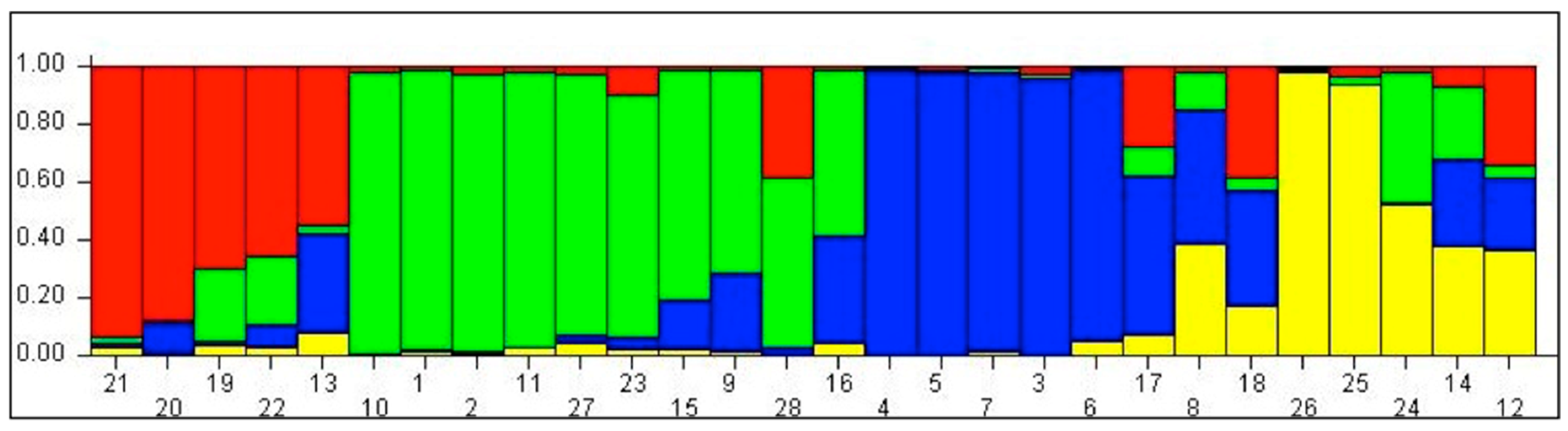 Agronomy 13 02138 g004 Agronomy 13 02138 g004