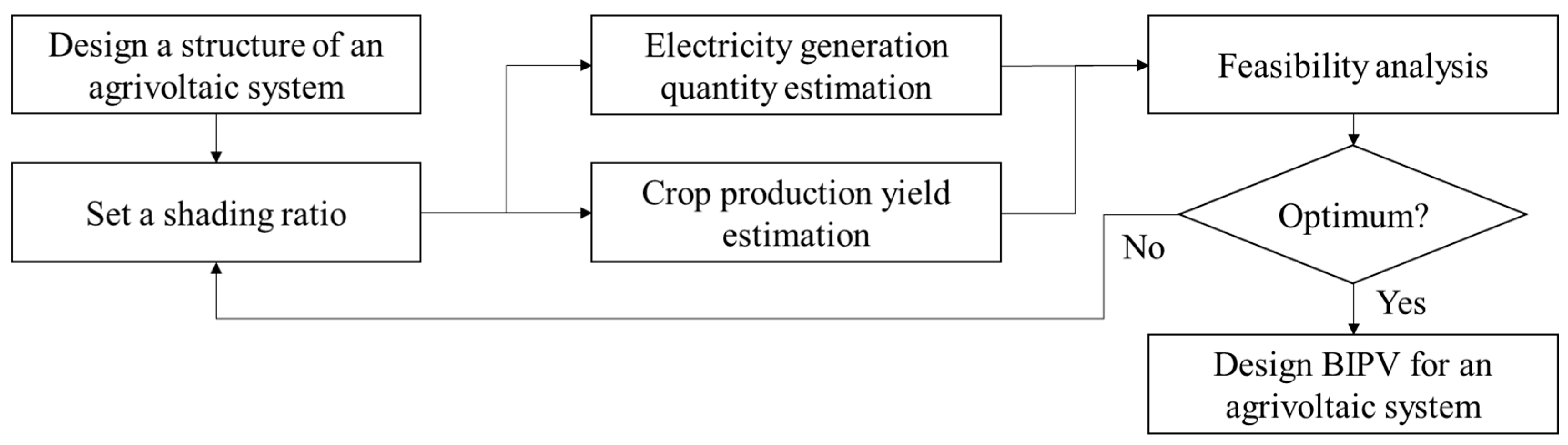 Agronomy 13 02140 g004 550