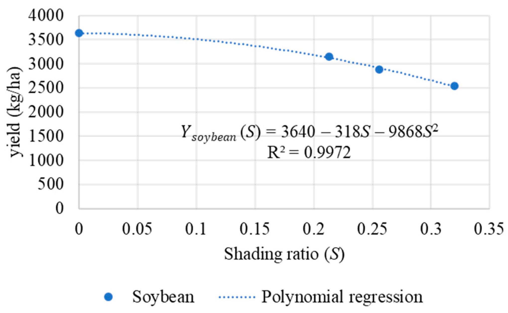 Agronomy 13 02140 g005 550