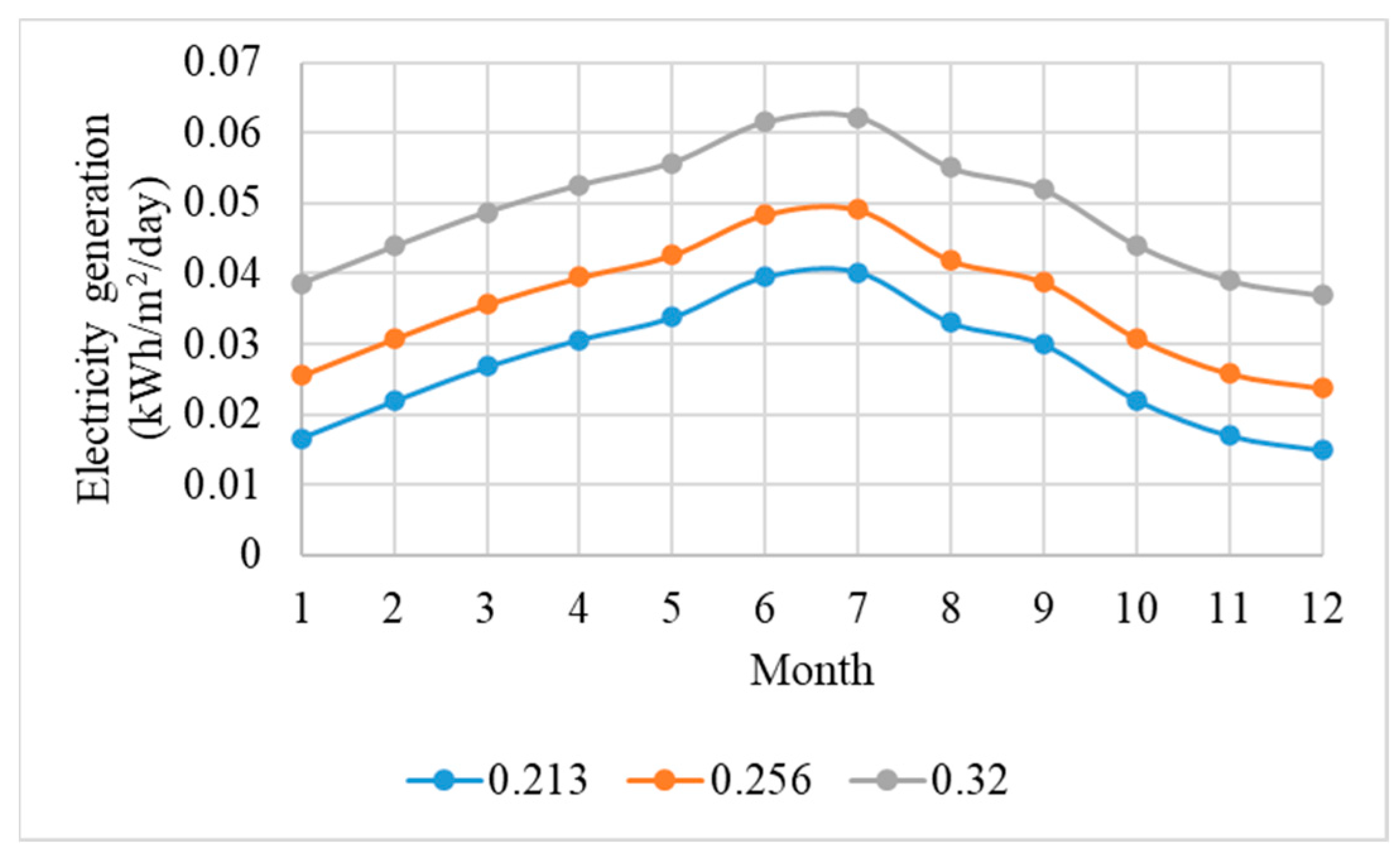 Agronomy 13 02140 g007 550