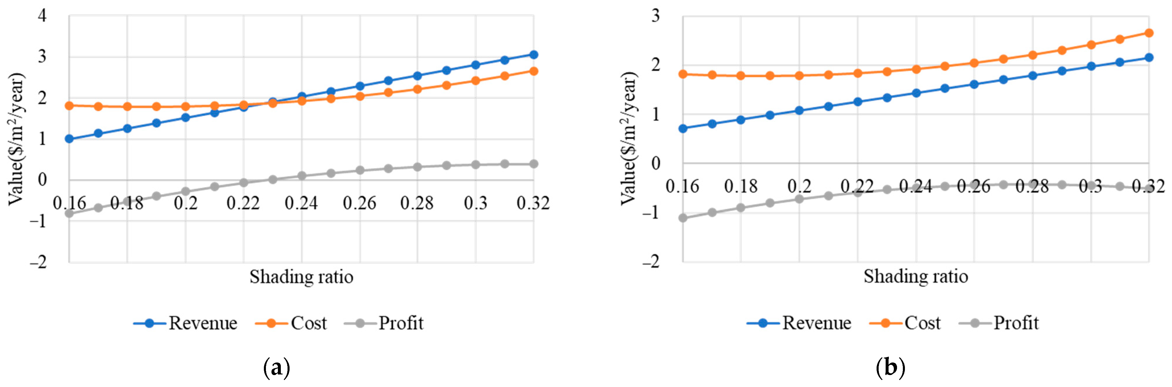 Agronomy 13 02140 g008 550