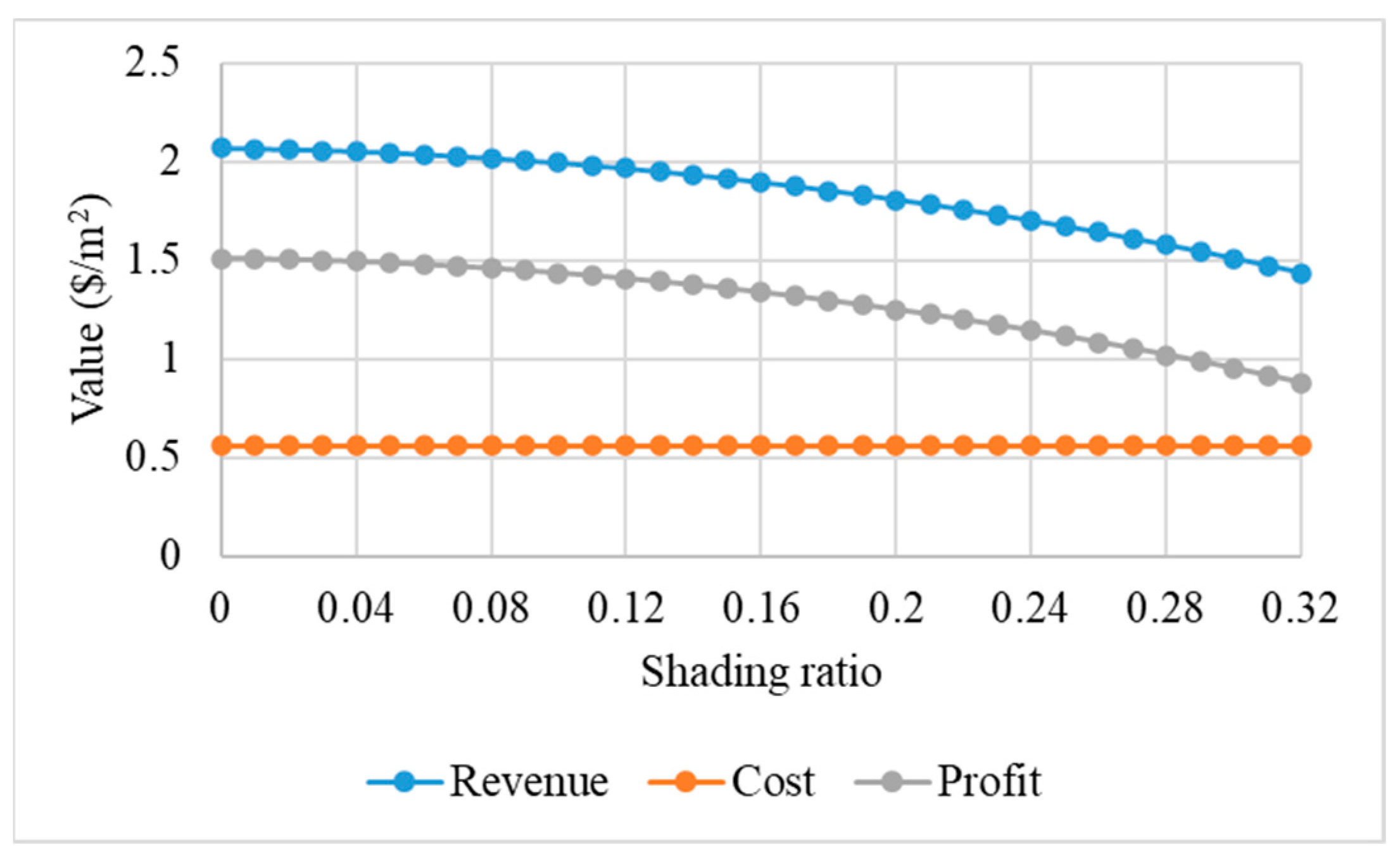 Agronomy 13 02140 g009 550
