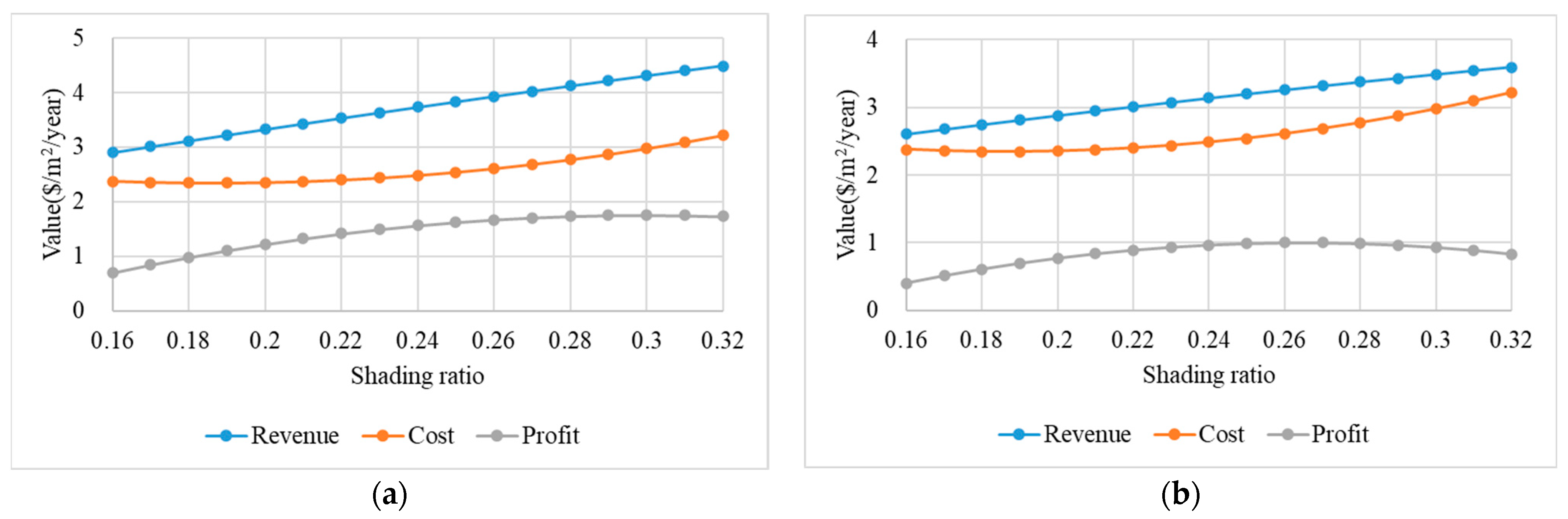 Agronomy 13 02140 g010 550