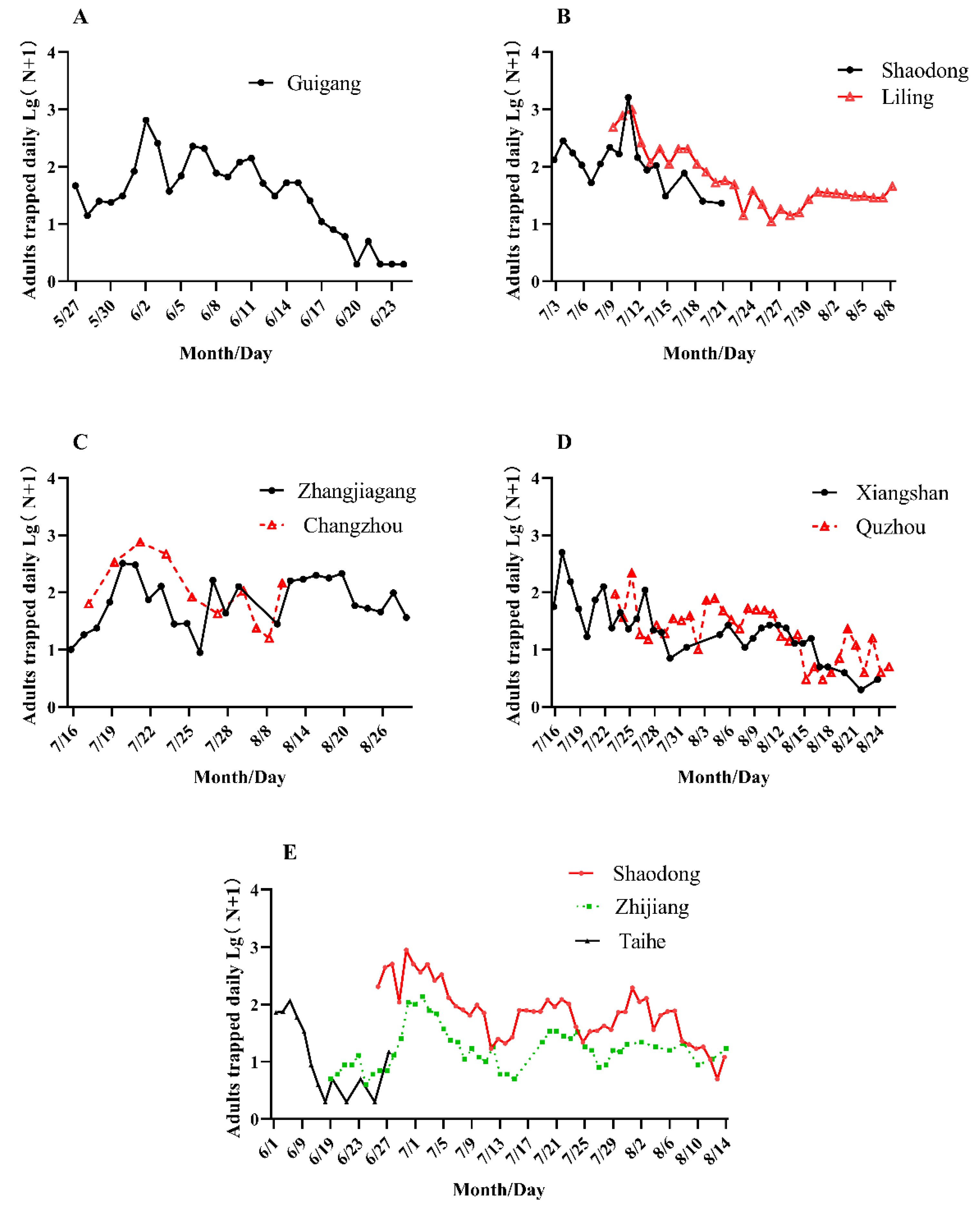 Agronomy 13 02141 g003