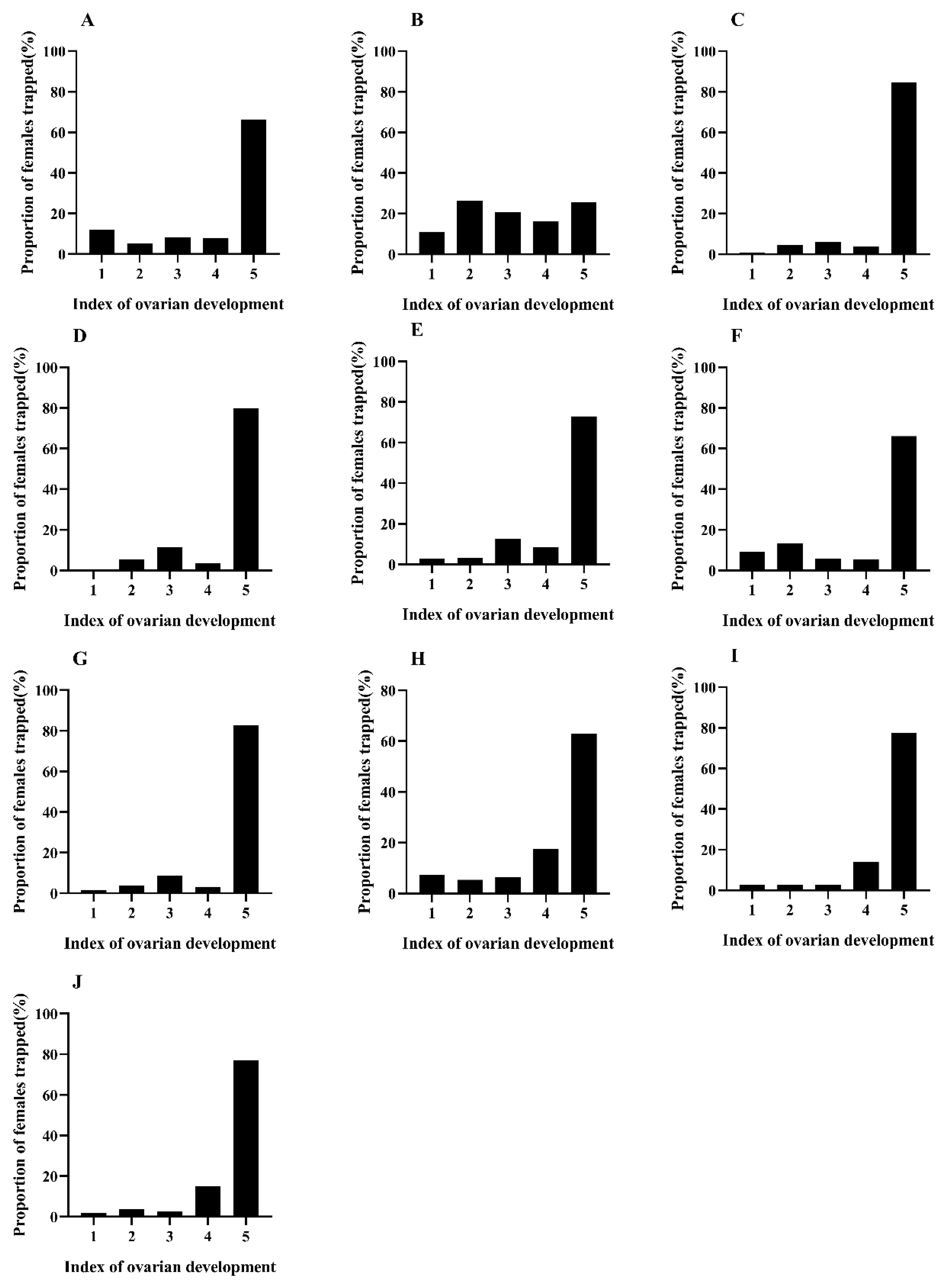 Agronomy 13 02141 g004