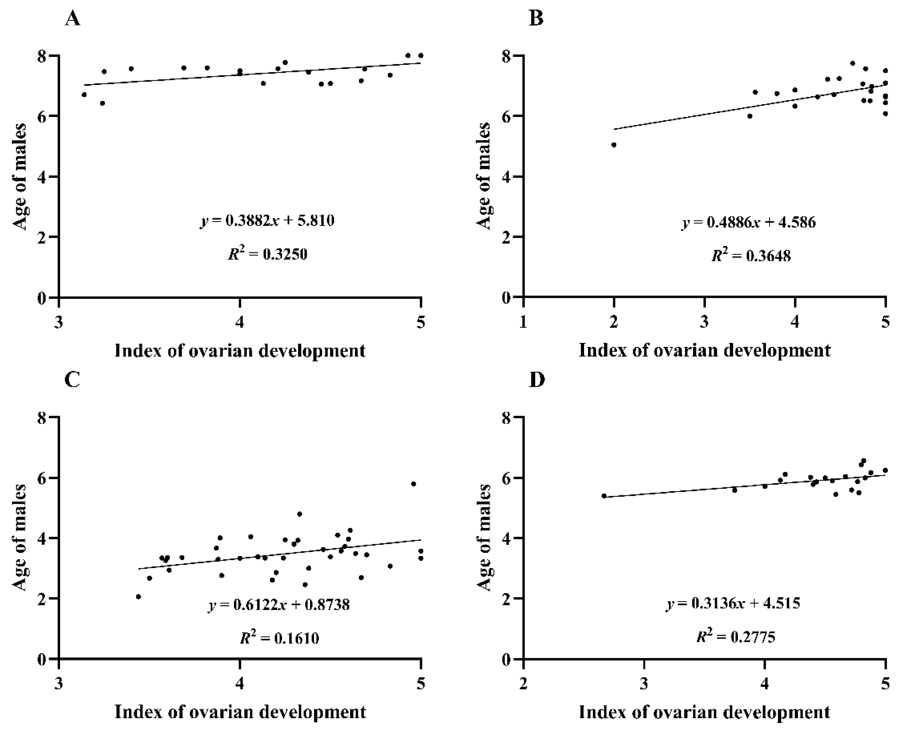 Agronomy 13 02141 g005