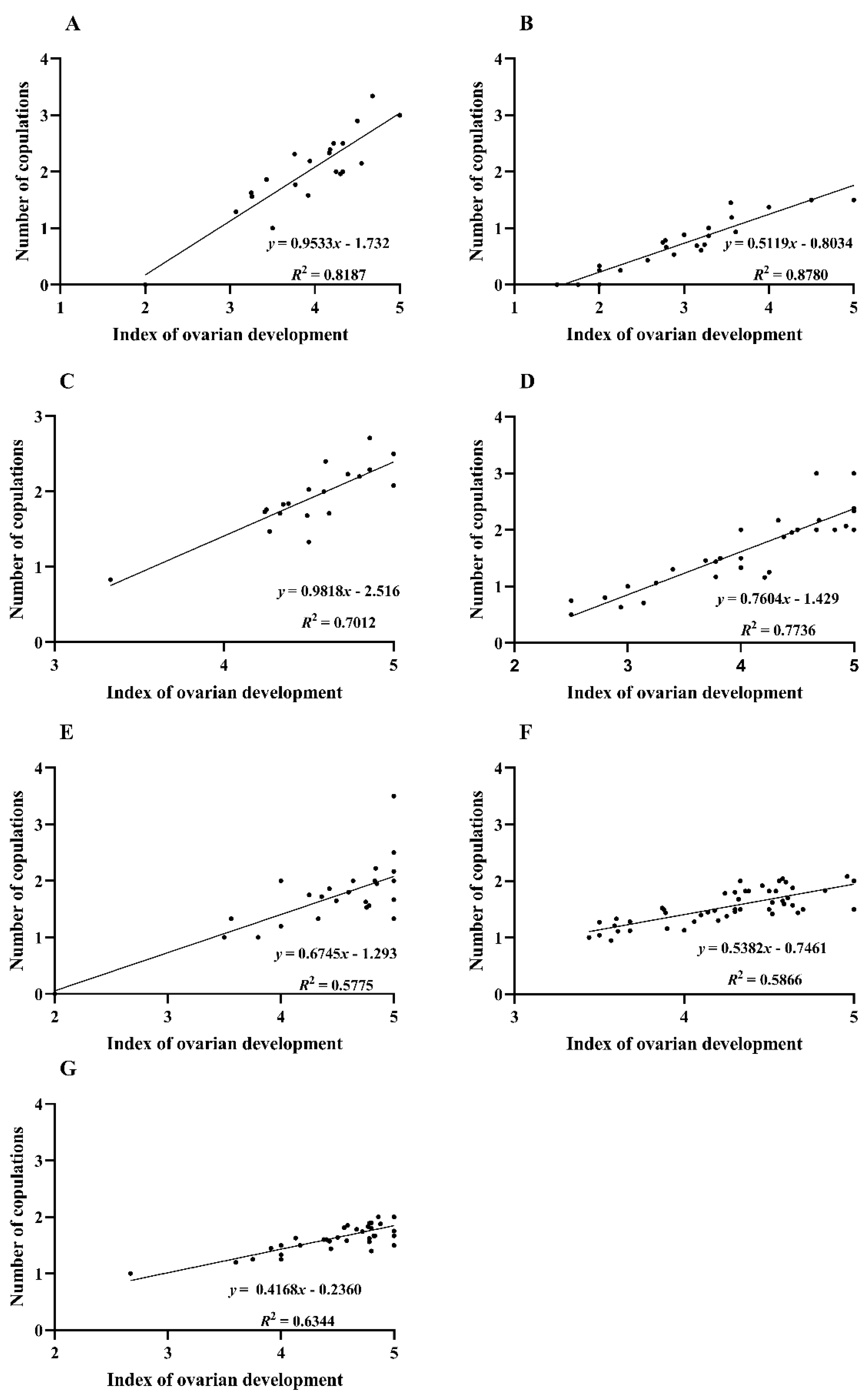 Agronomy 13 02141 g006