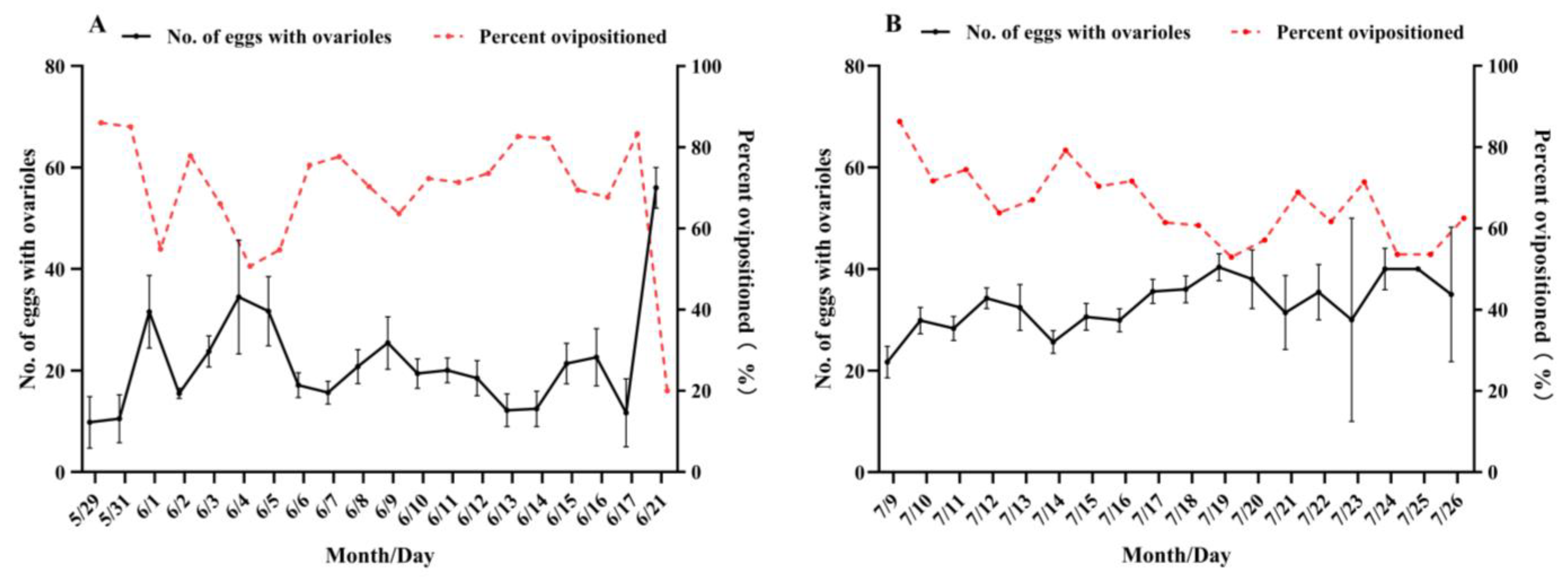 Agronomy 13 02141 g007
