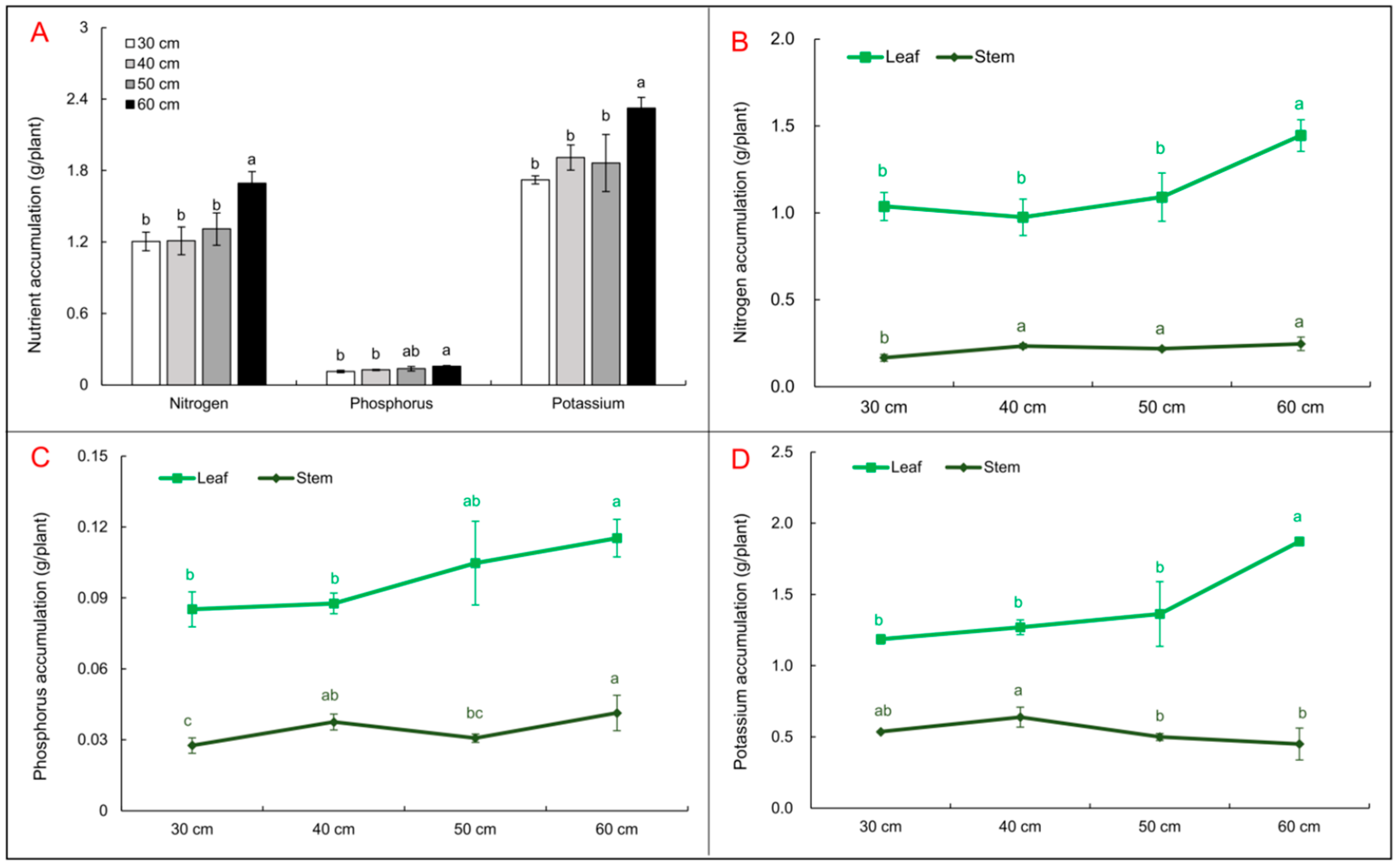 Agronomy 13 02142 g006
