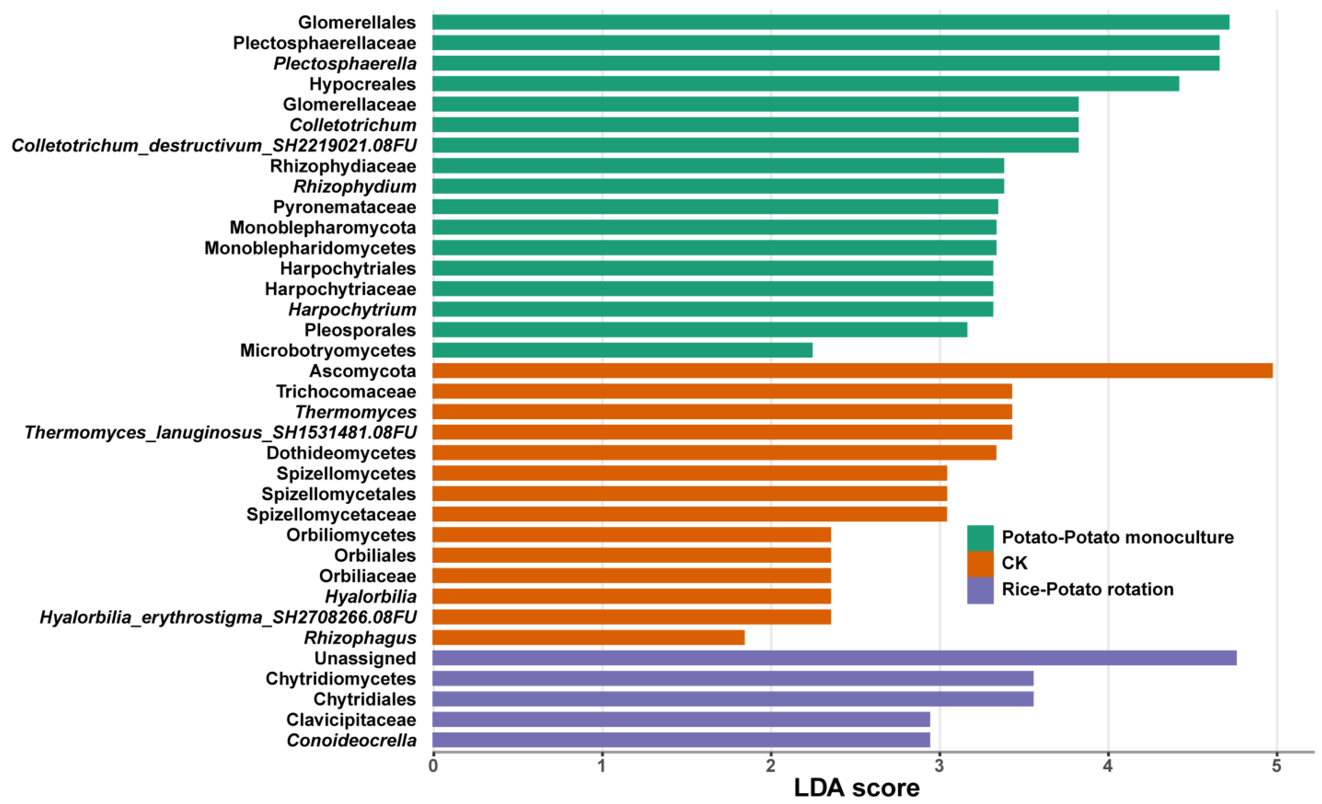 Agronomy 13 02143 g002
