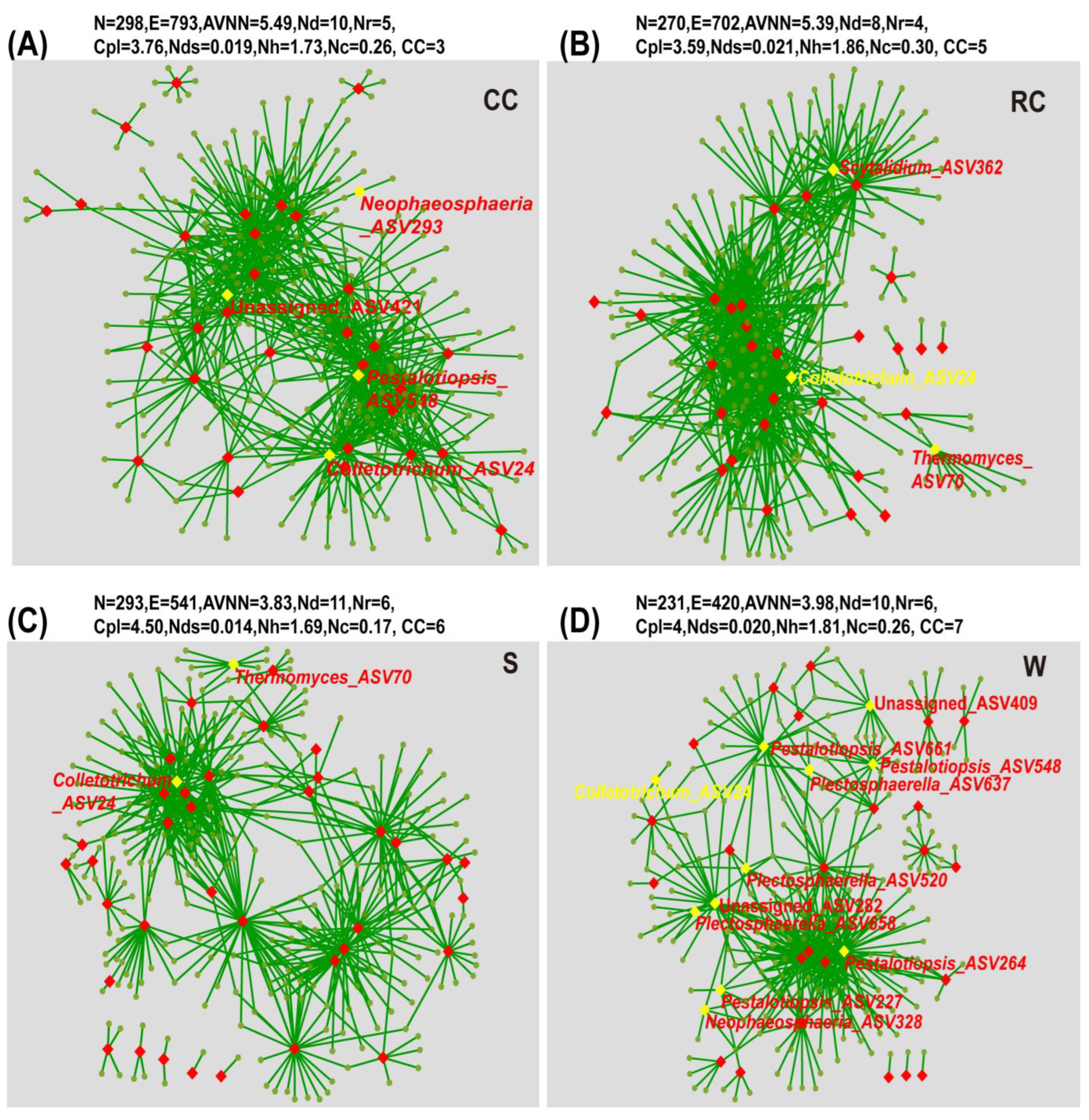 Agronomy 13 02143 g005