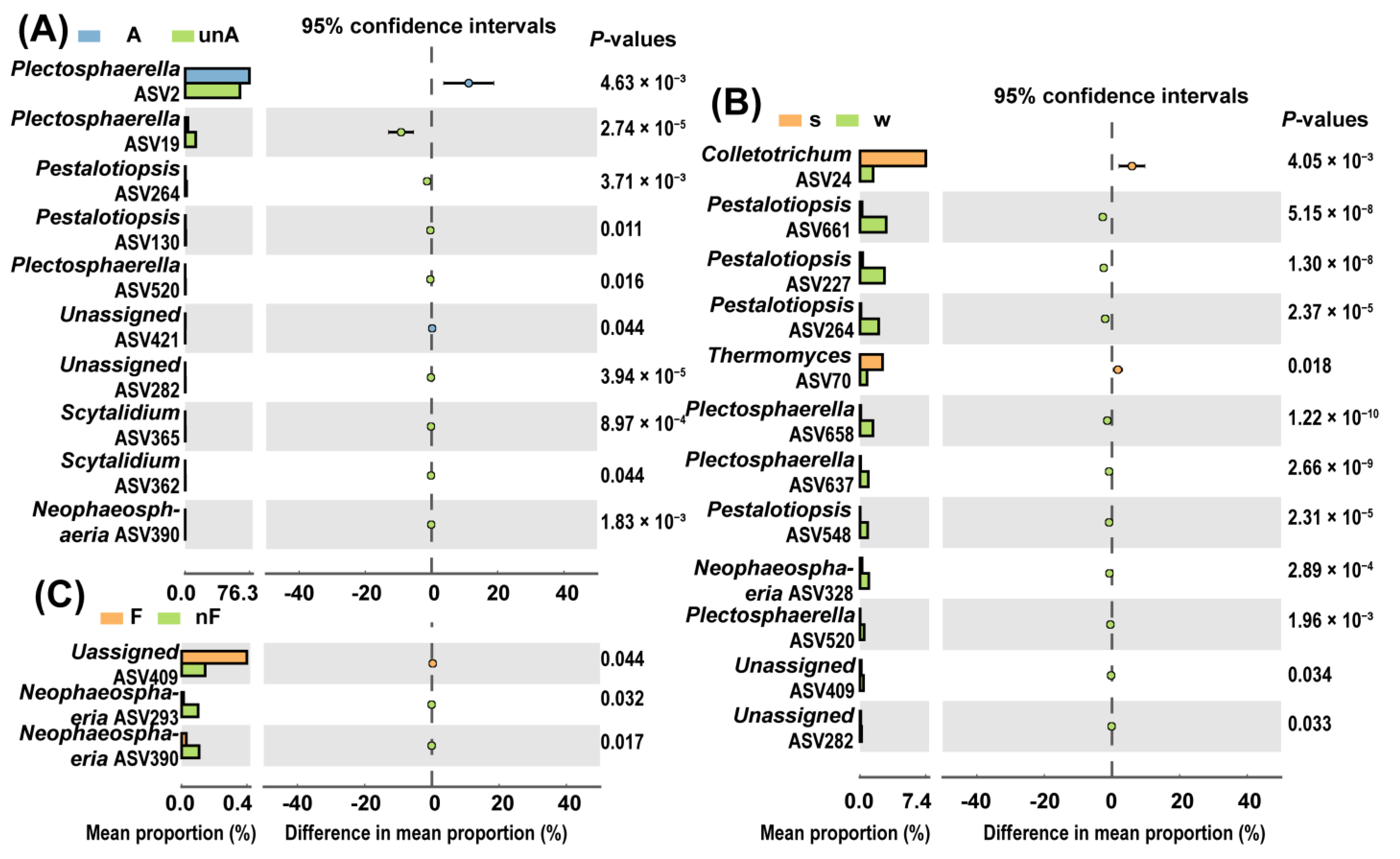 Agronomy 13 02143 g0a2