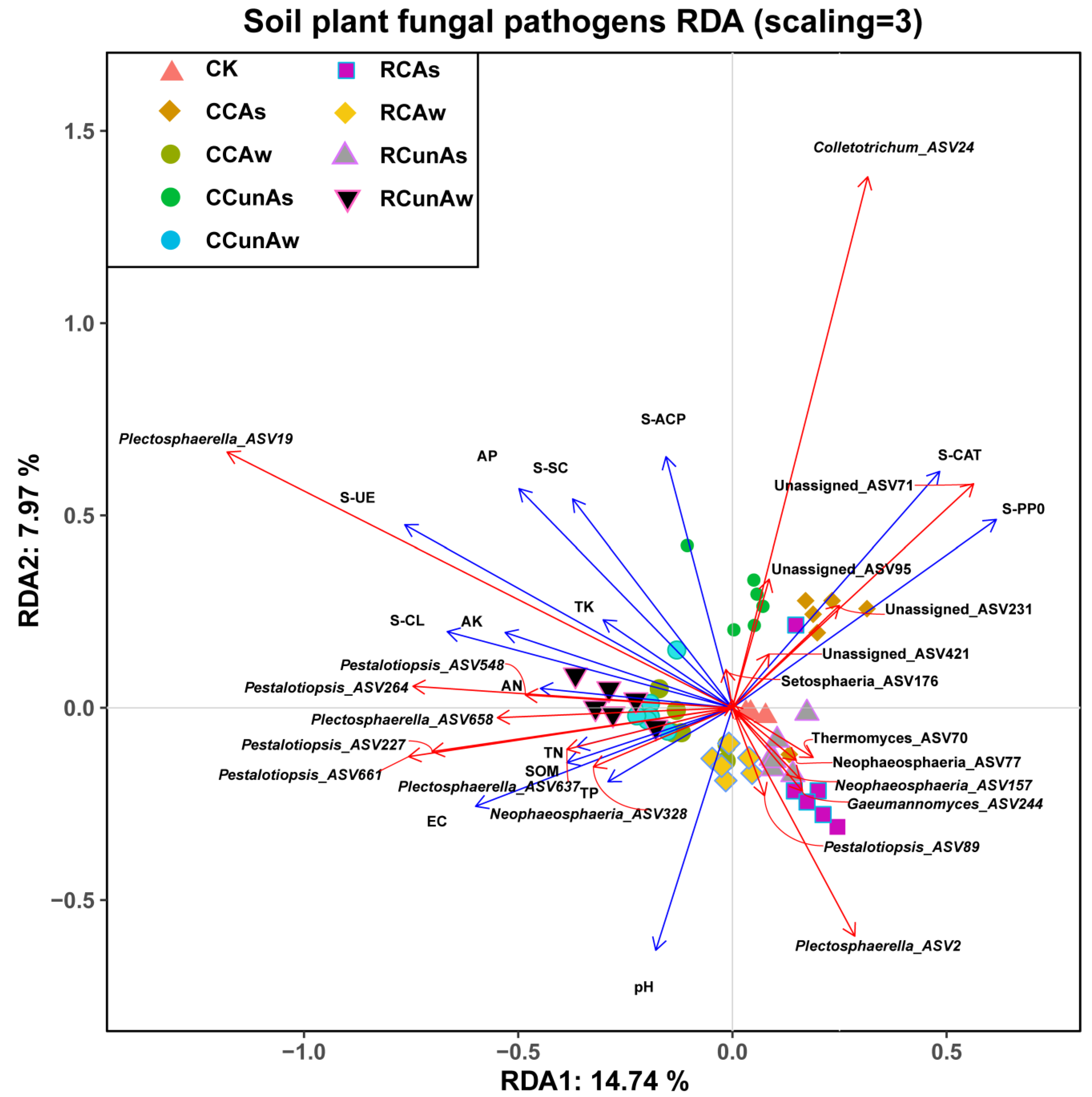Agronomy 13 02143 g0a4