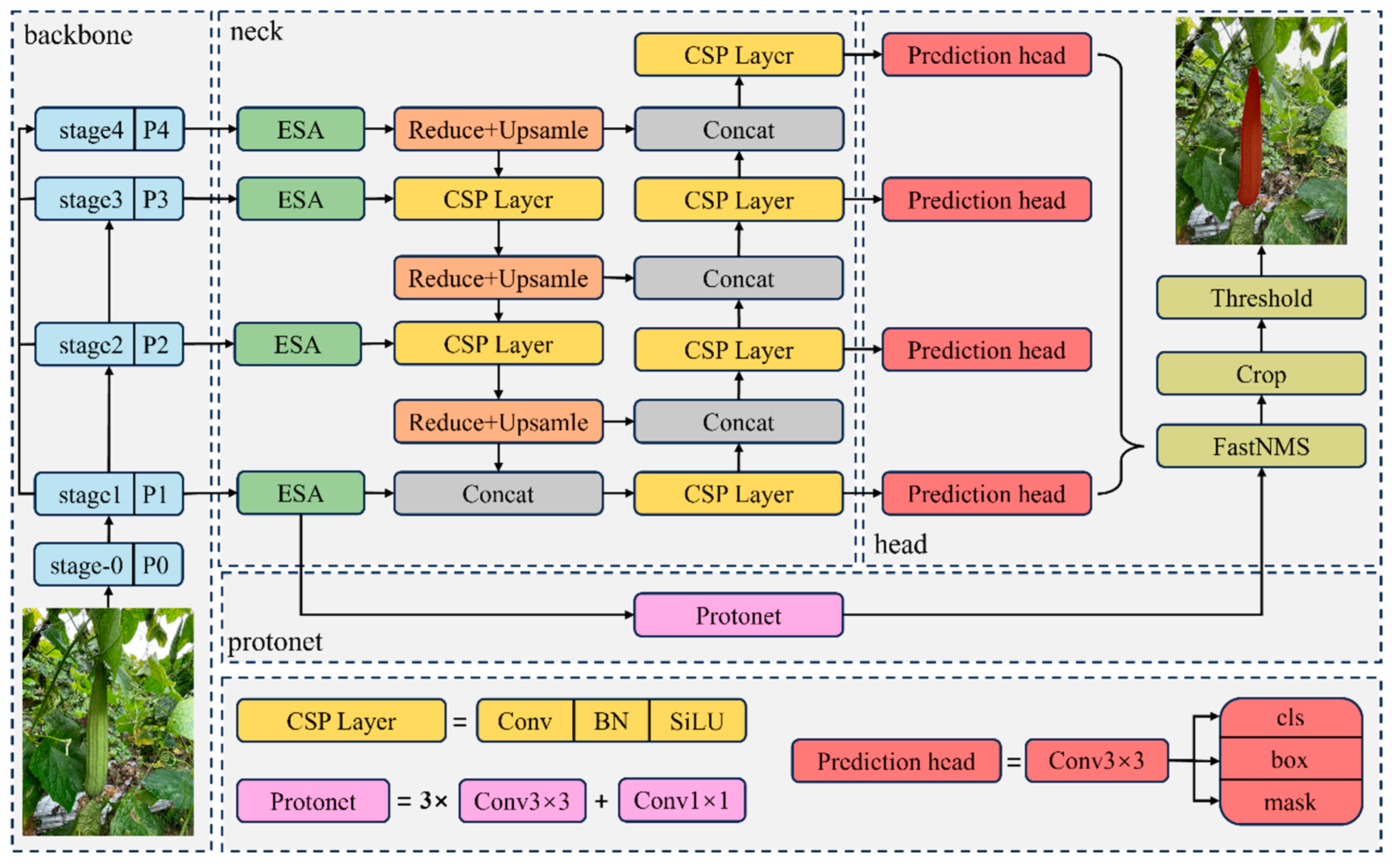 Agronomy 13 02144 g003 550