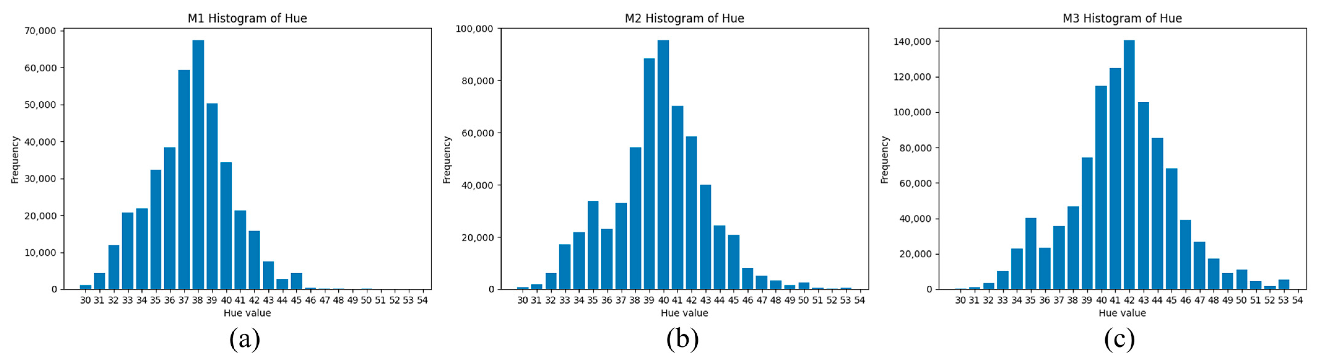 Agronomy 13 02144 g006 550