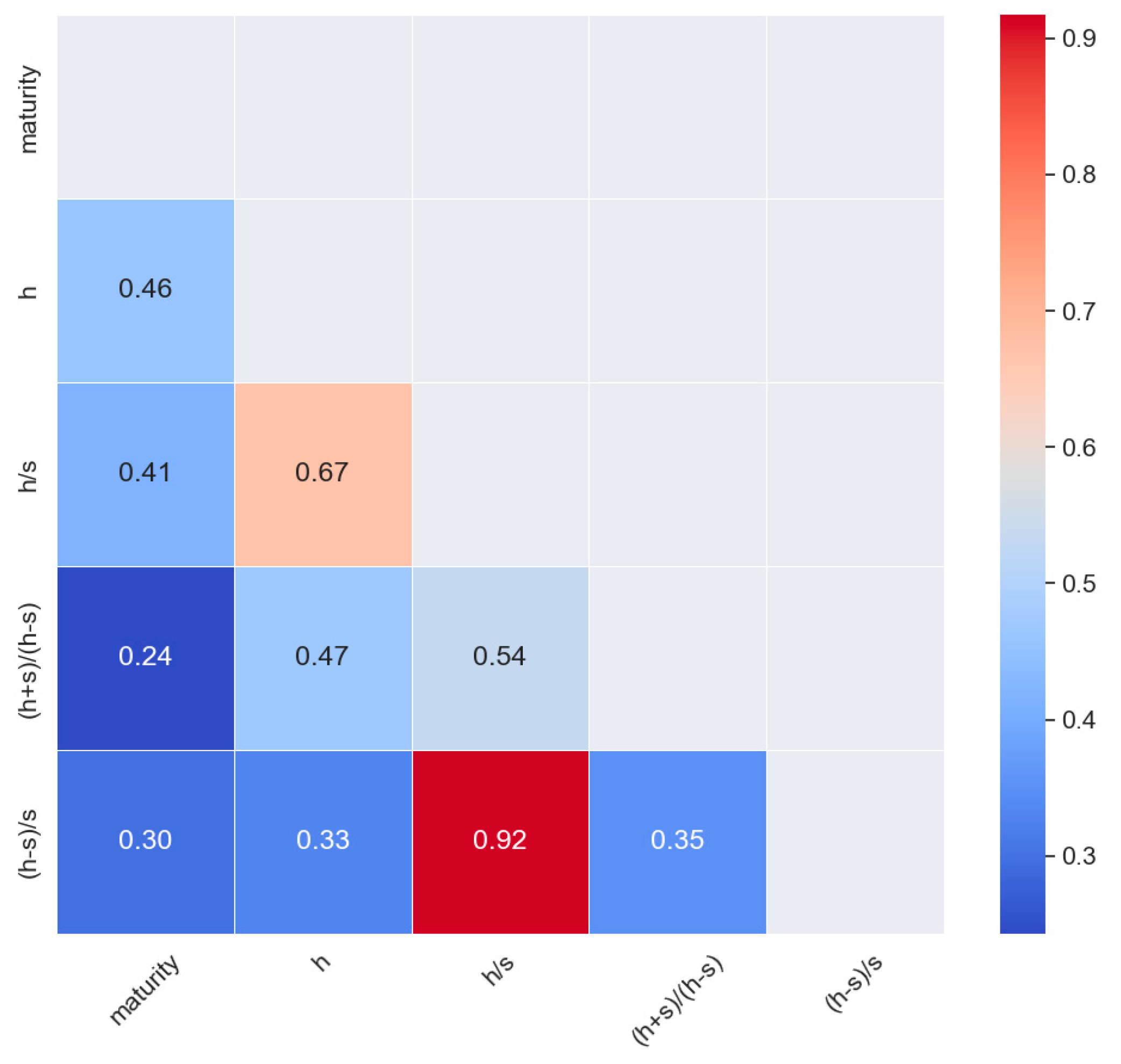Agronomy 13 02144 g007 550