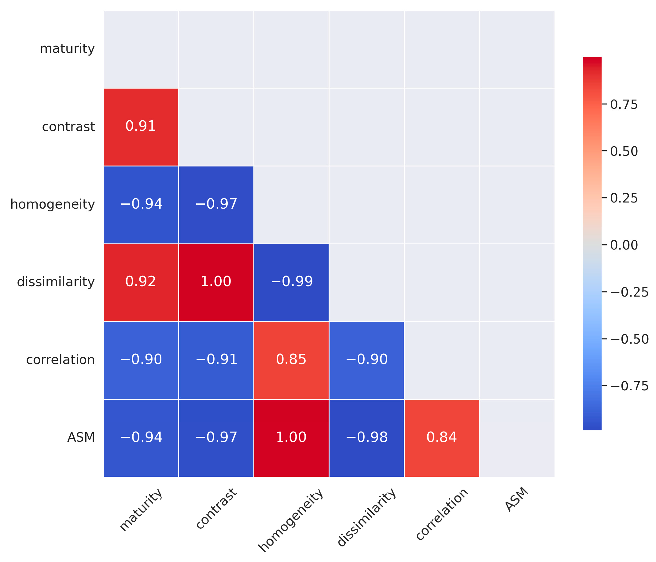 Agronomy 13 02144 g008 550