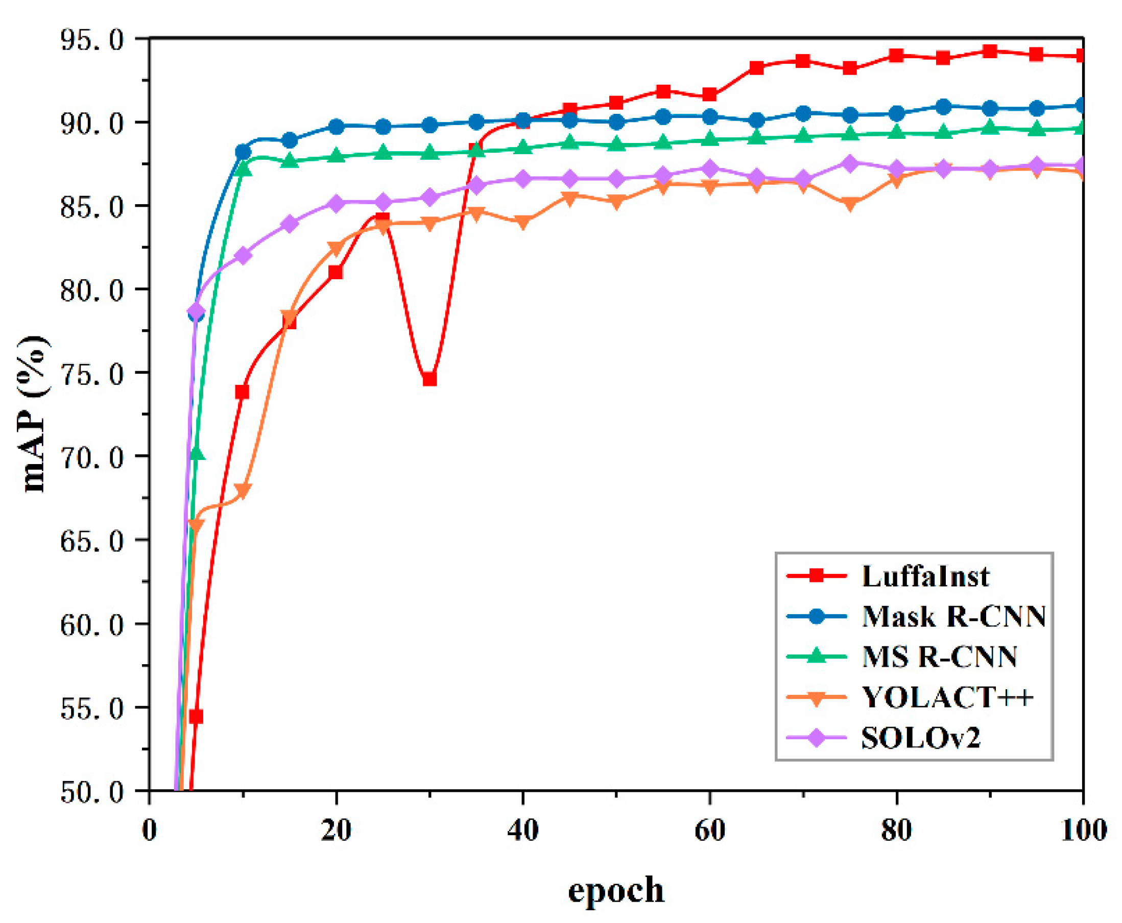 Agronomy 13 02144 g009 550