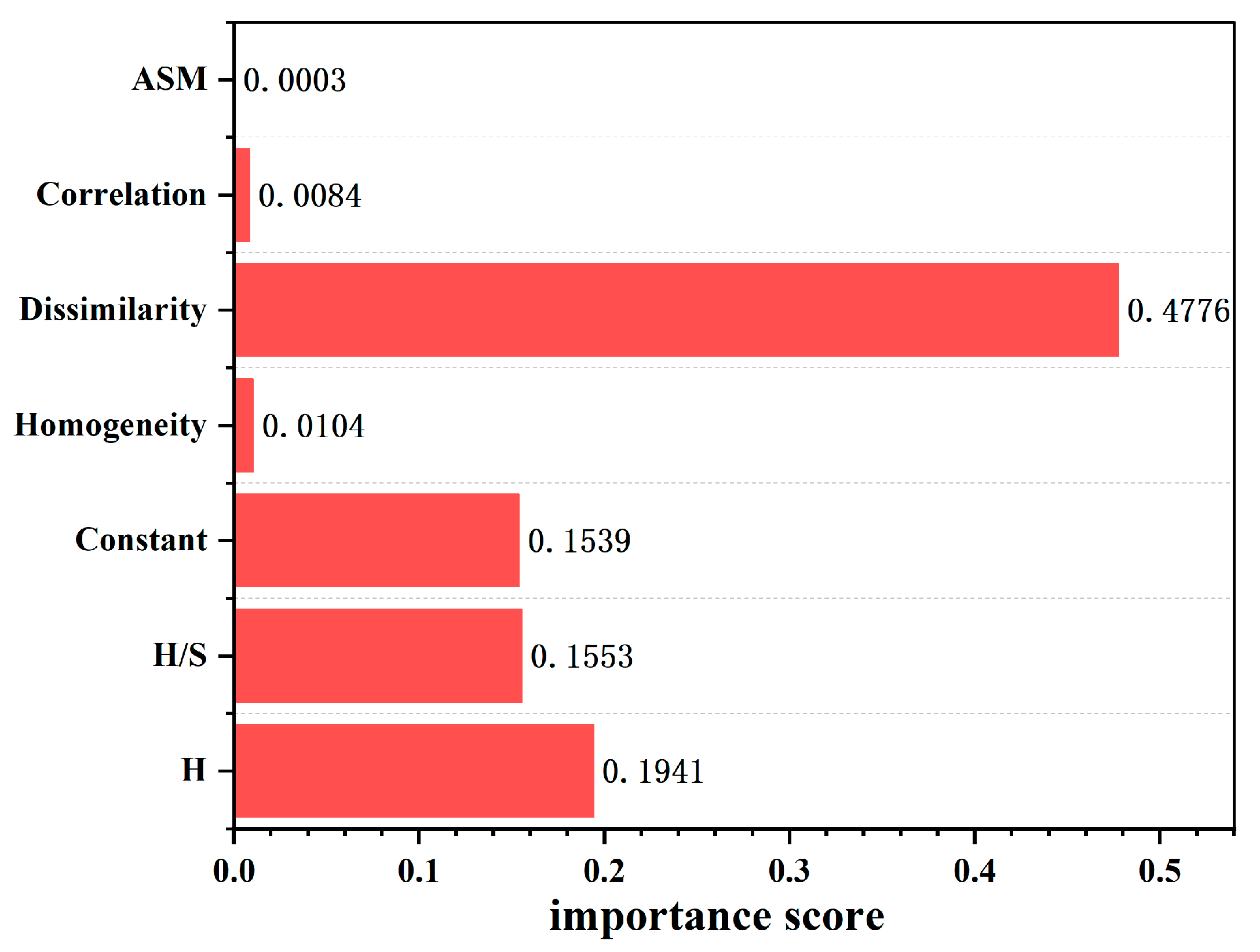 Agronomy 13 02144 g011 550
