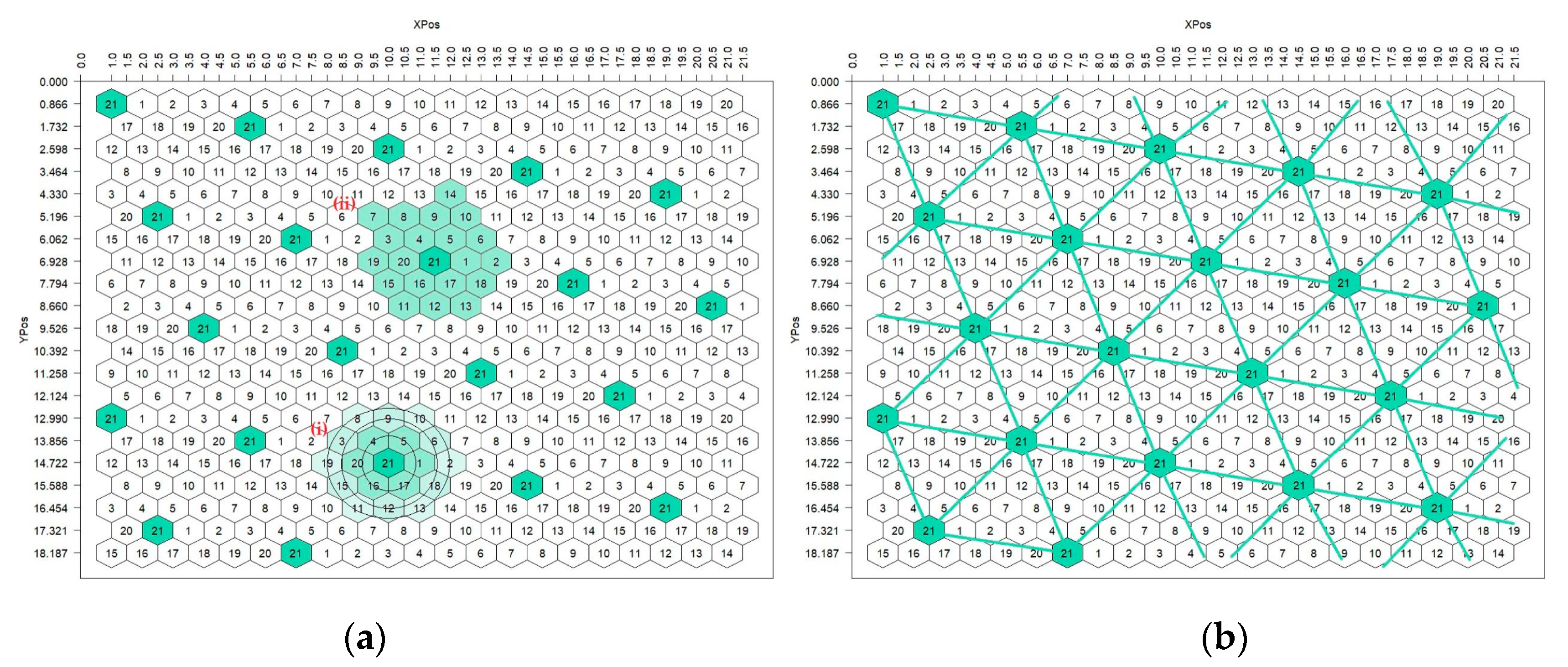 Agronomy 13 02145 g003 550