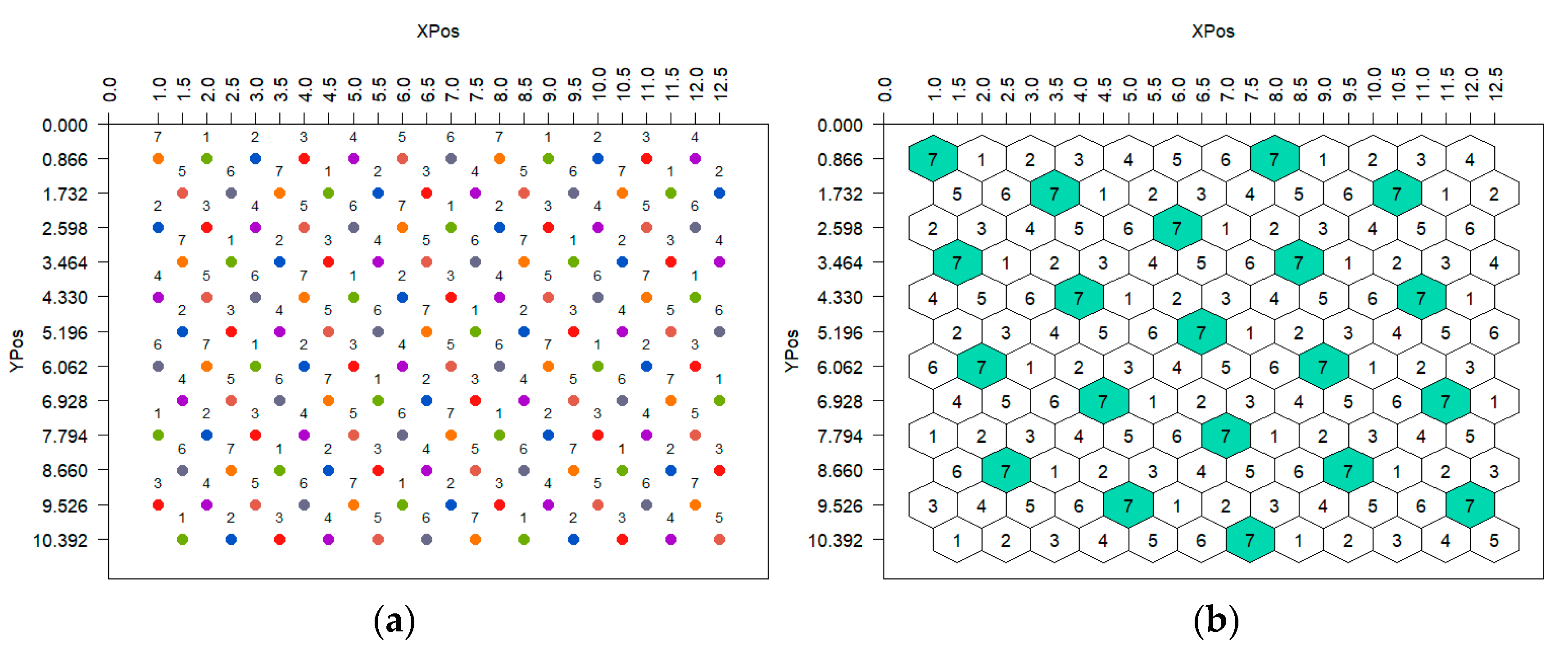 Agronomy 13 02145 g006 550