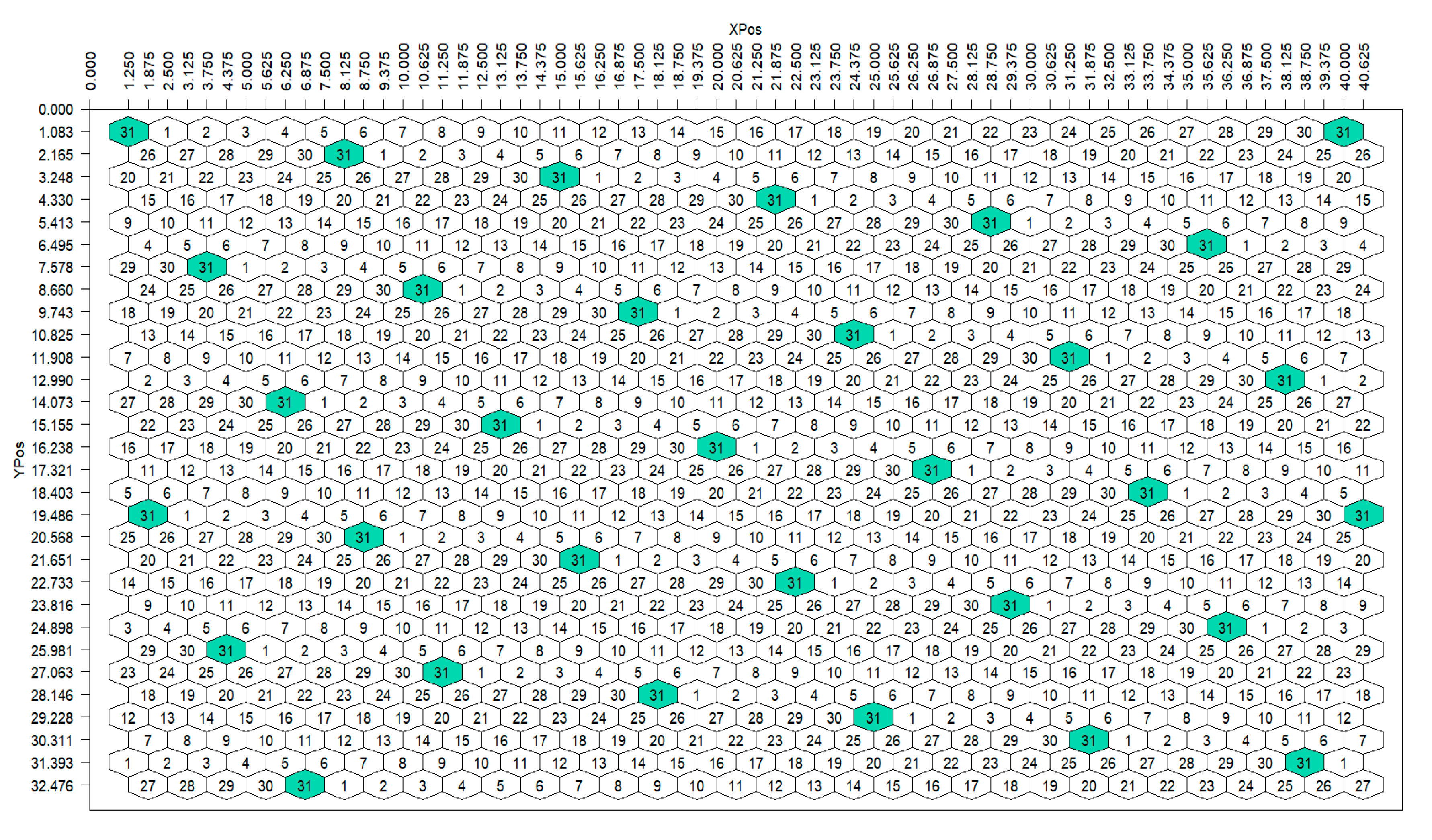 Agronomy 13 02145 g011 550
