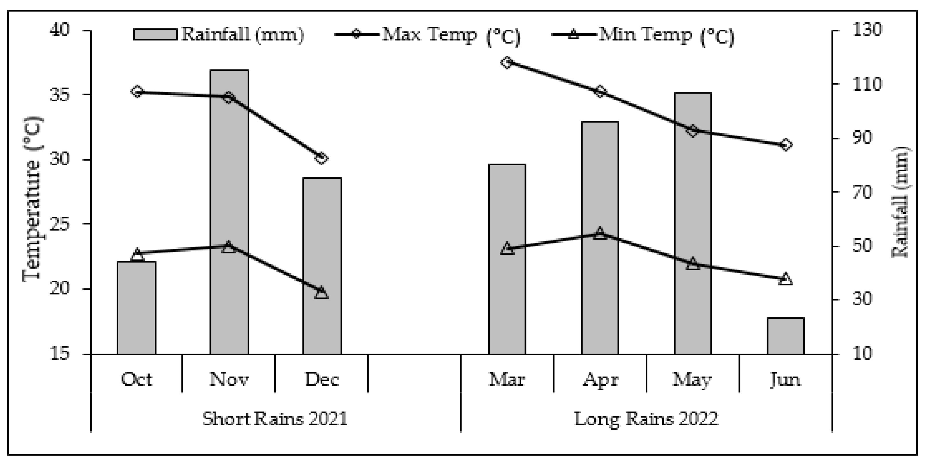 Agronomy 13 02146 g001 Agronomy 13 02146 g001