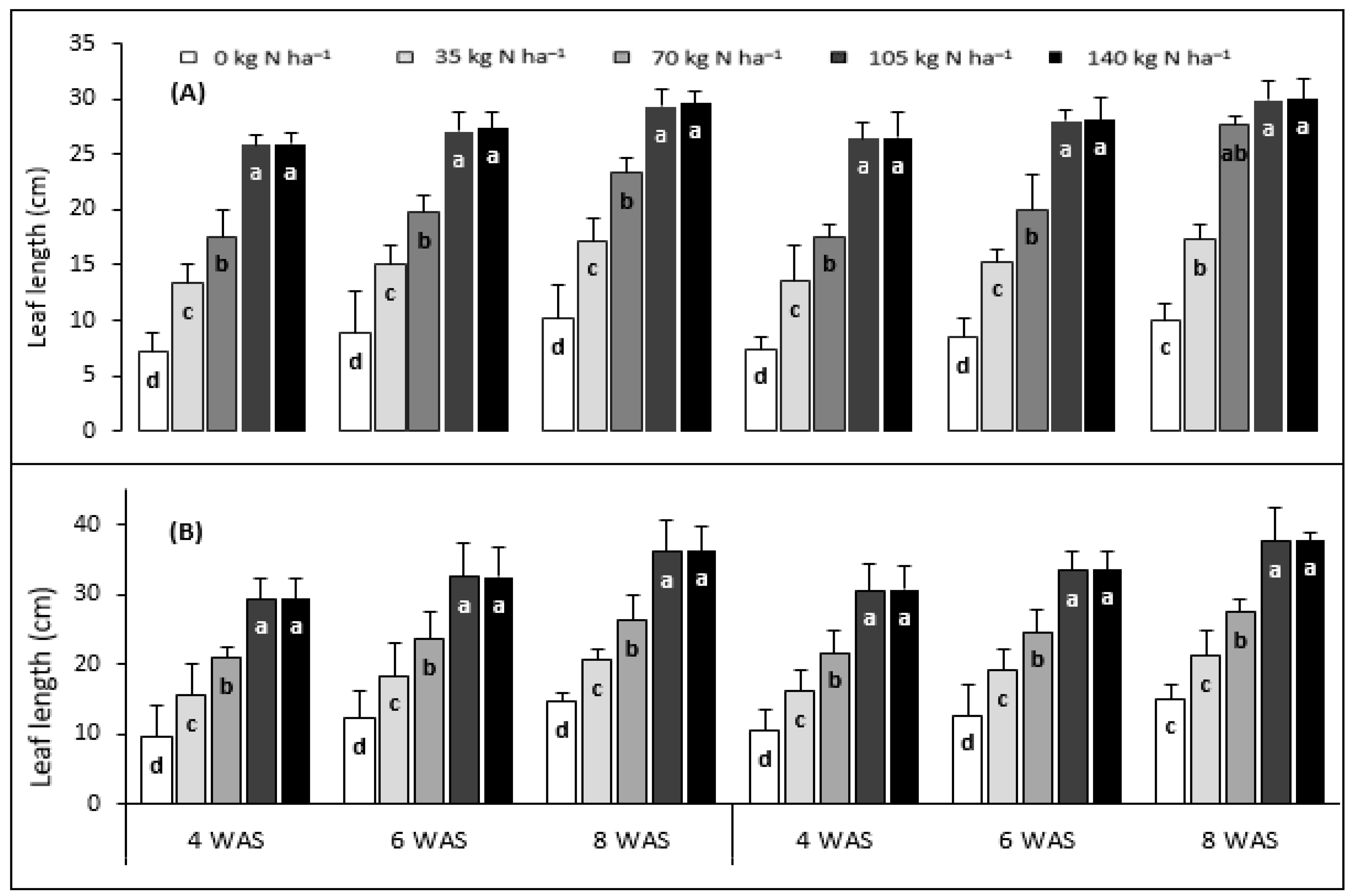 Agronomy 13 02146 g003 Agronomy 13 02146 g003