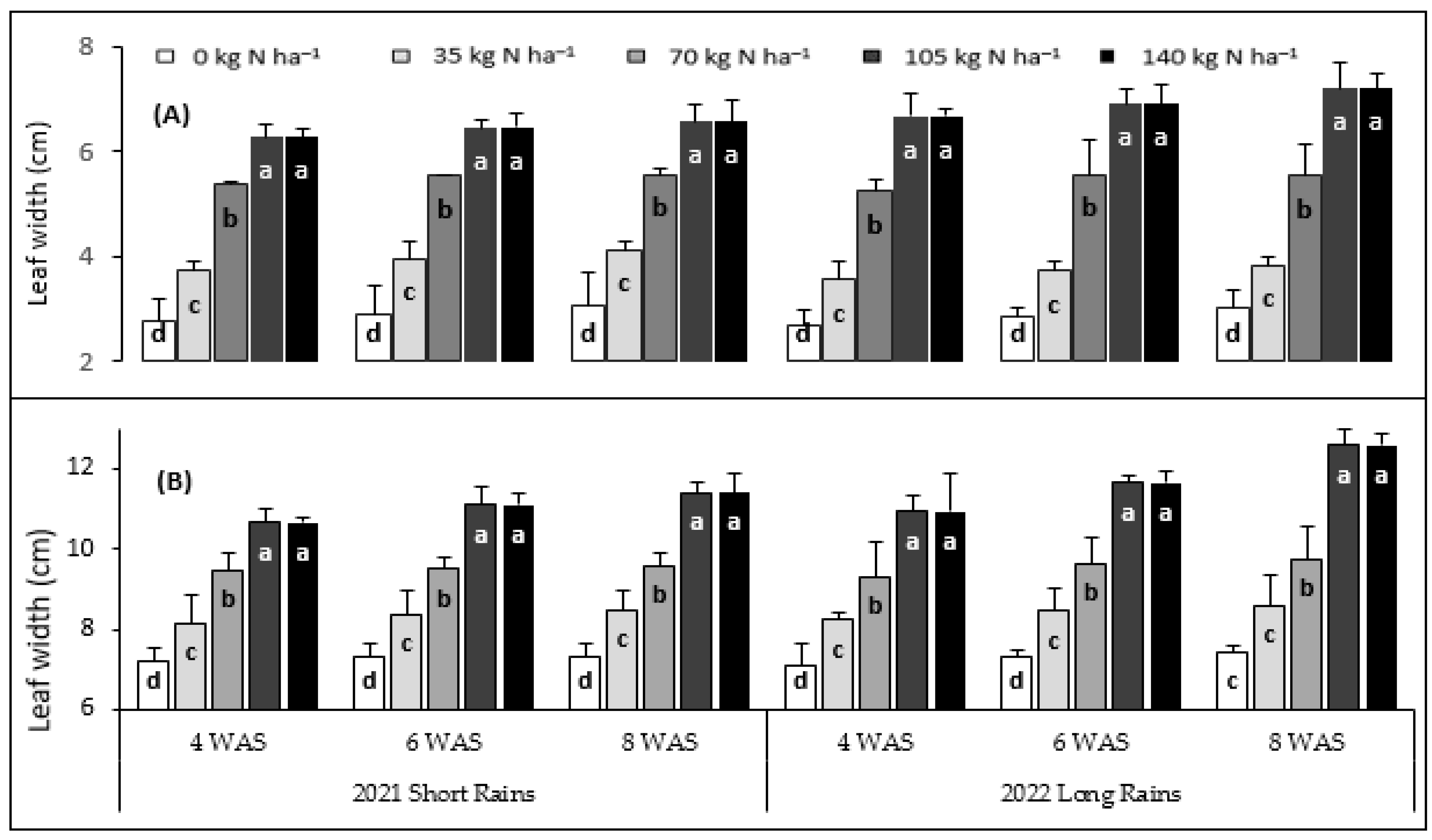 Agronomy 13 02146 g004 Agronomy 13 02146 g004