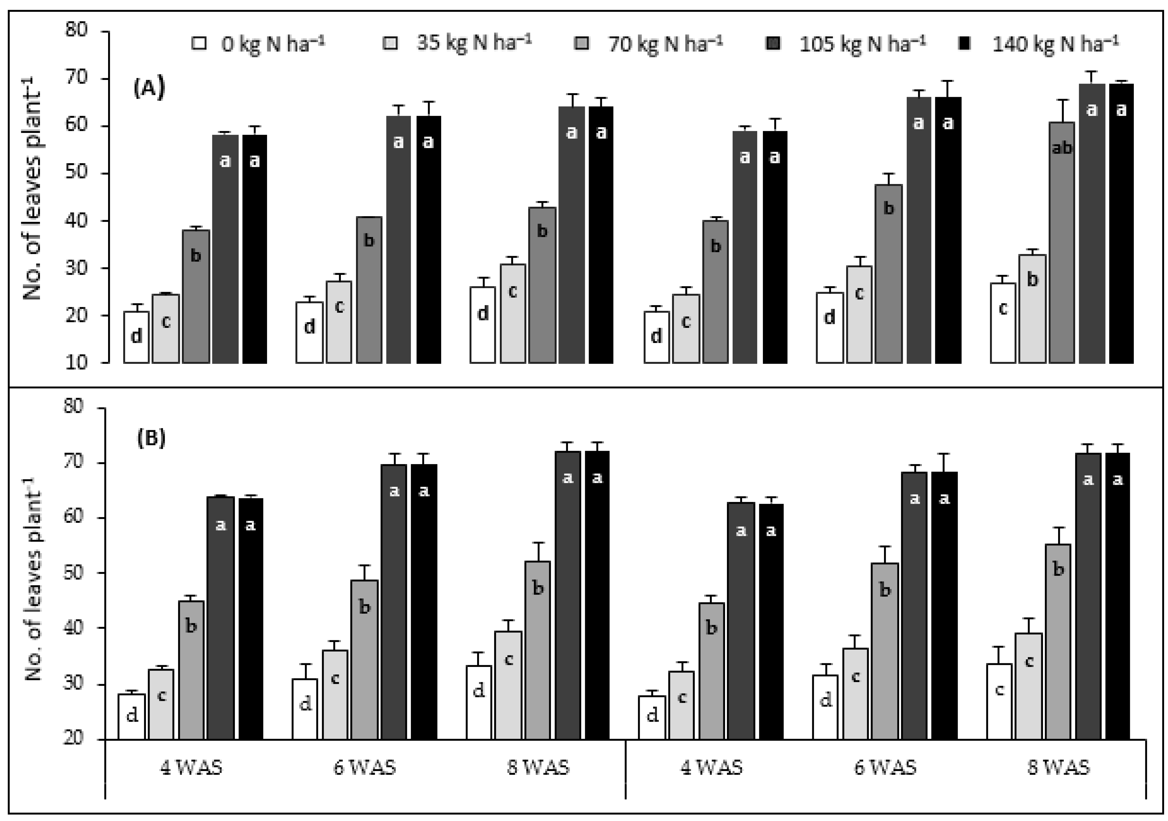 Agronomy 13 02146 g005 Agronomy 13 02146 g005