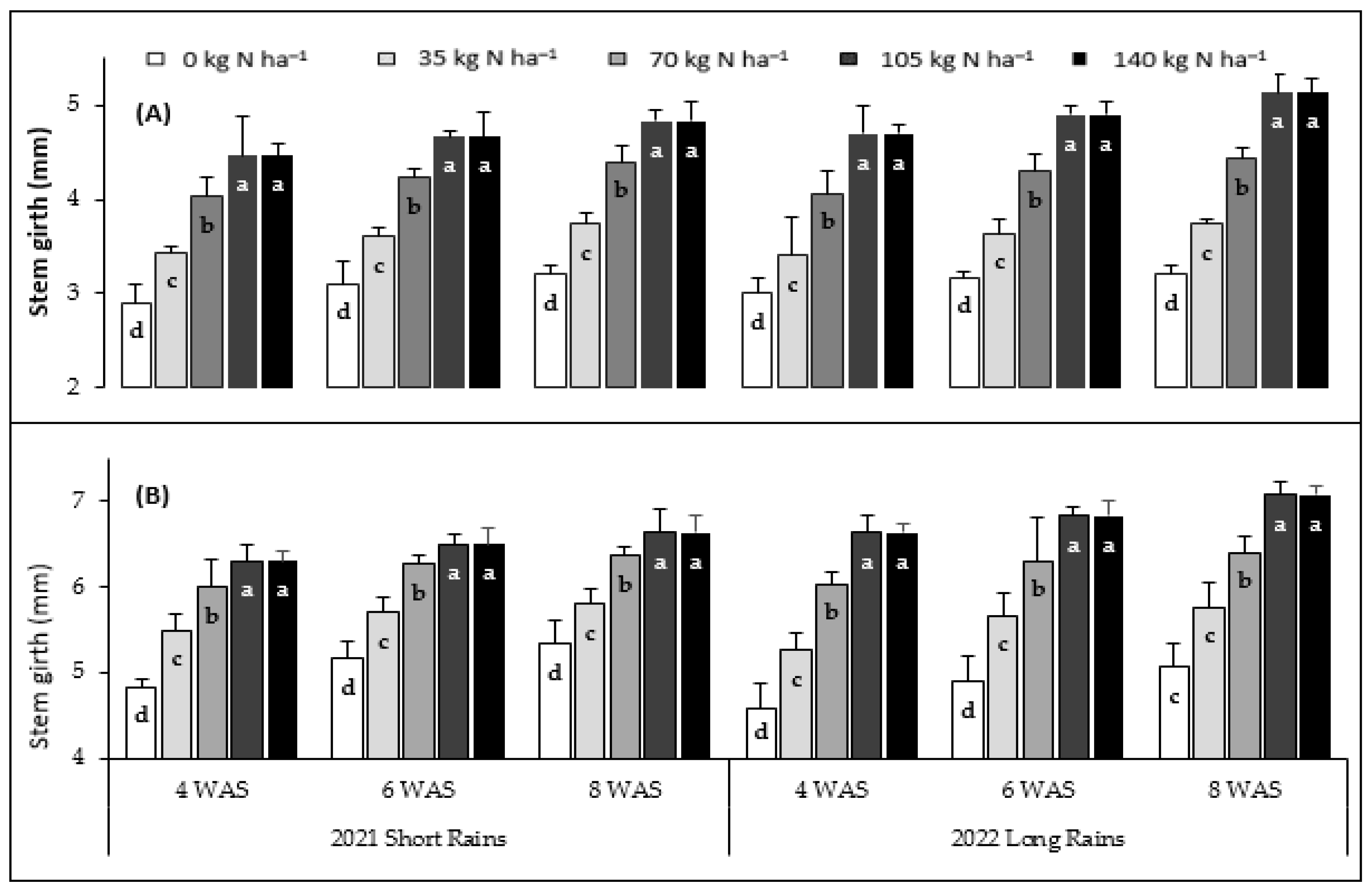 Agronomy 13 02146 g006 Agronomy 13 02146 g006