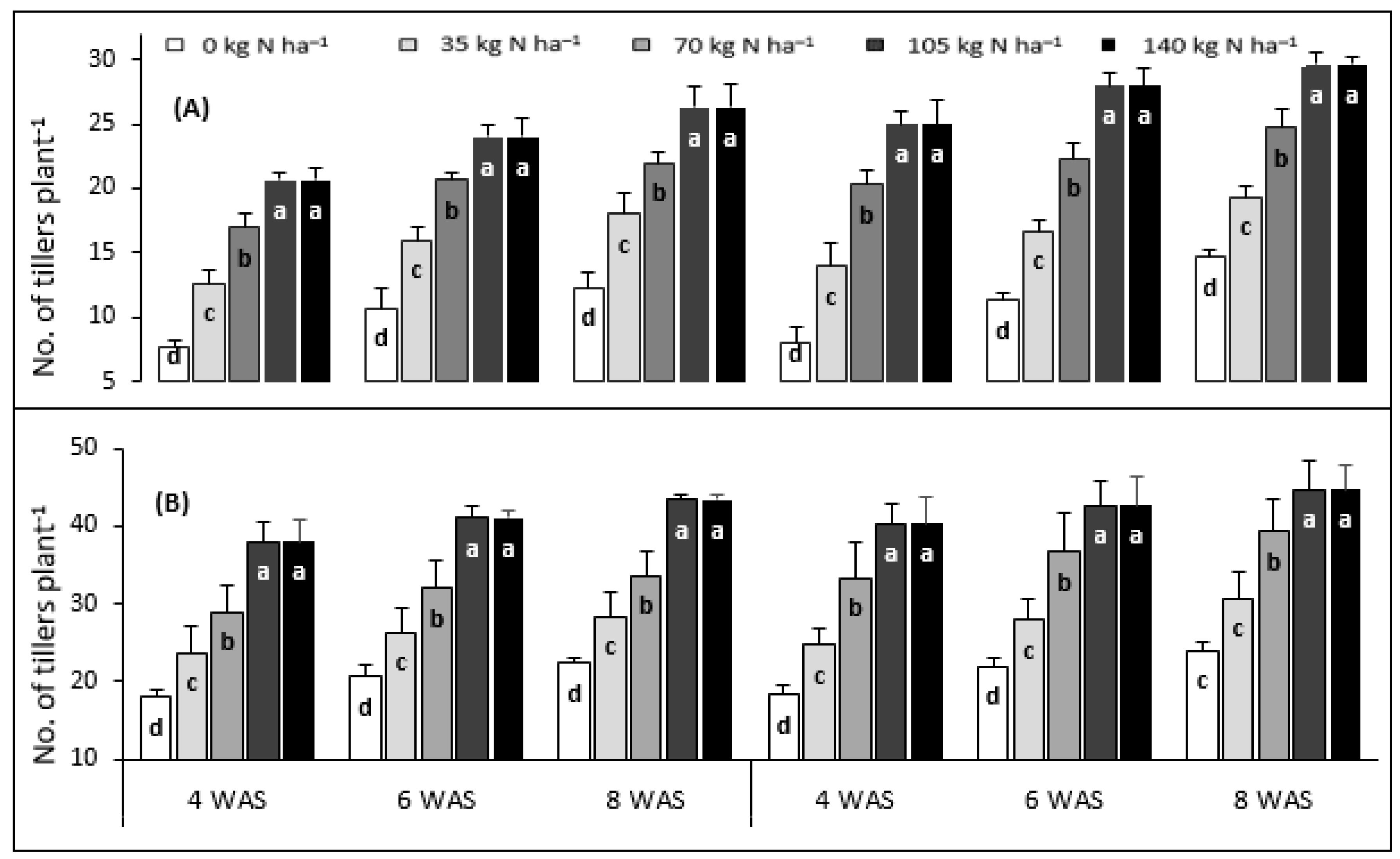 Agronomy 13 02146 g007 Agronomy 13 02146 g007