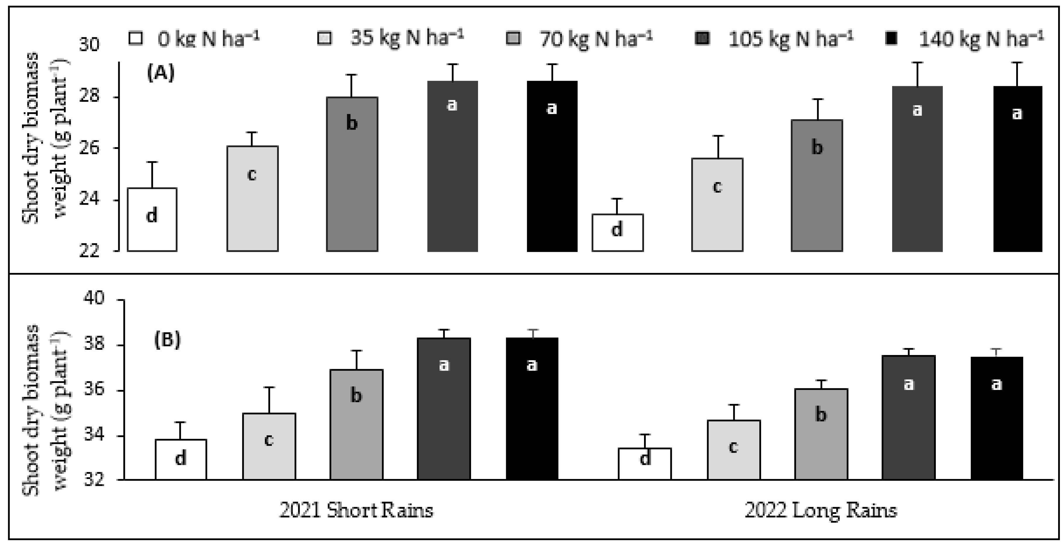 Agronomy 13 02146 g008 Agronomy 13 02146 g008